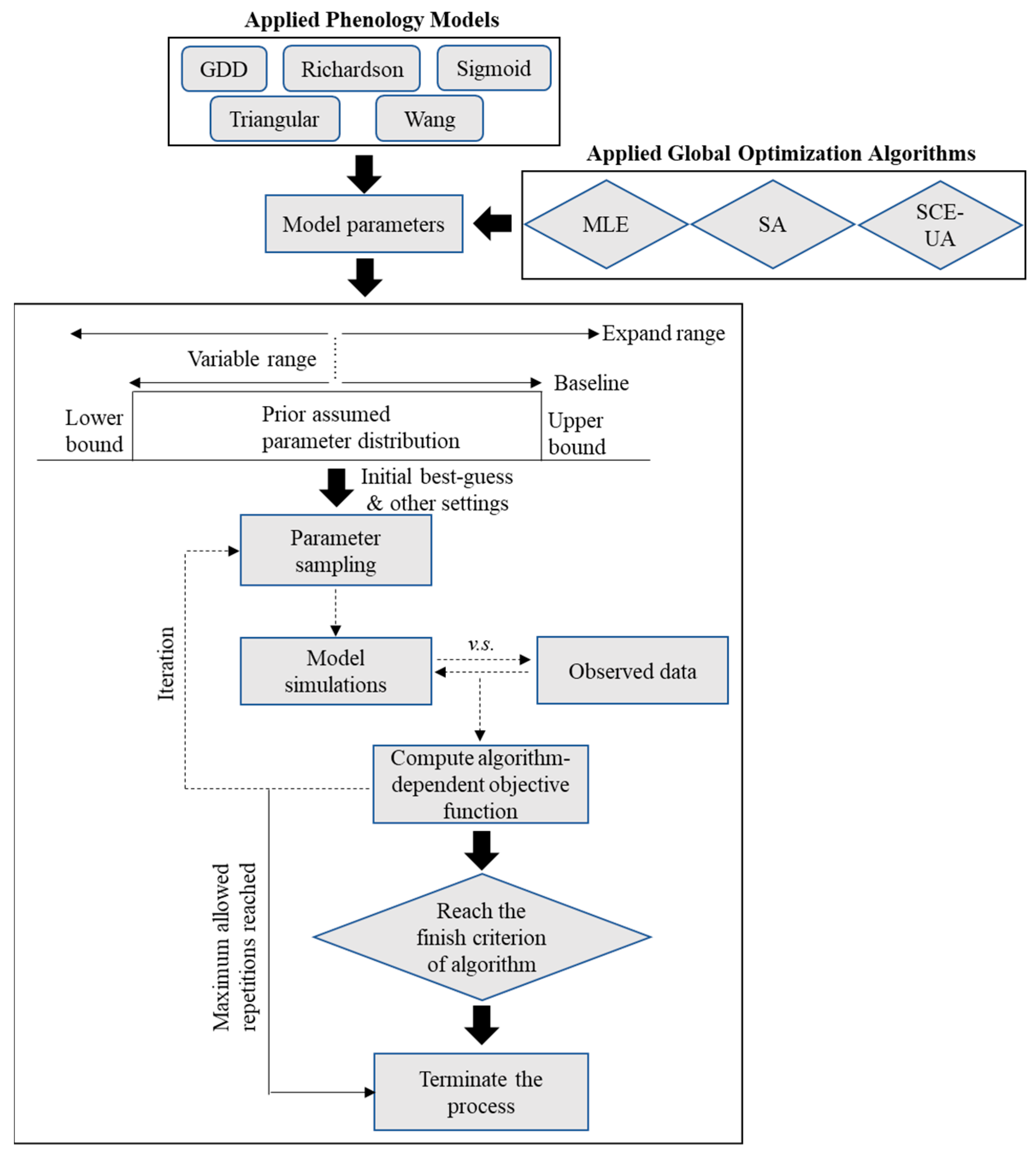 Agronomy 13 00679 g002 Agronomy 13 00679 g002