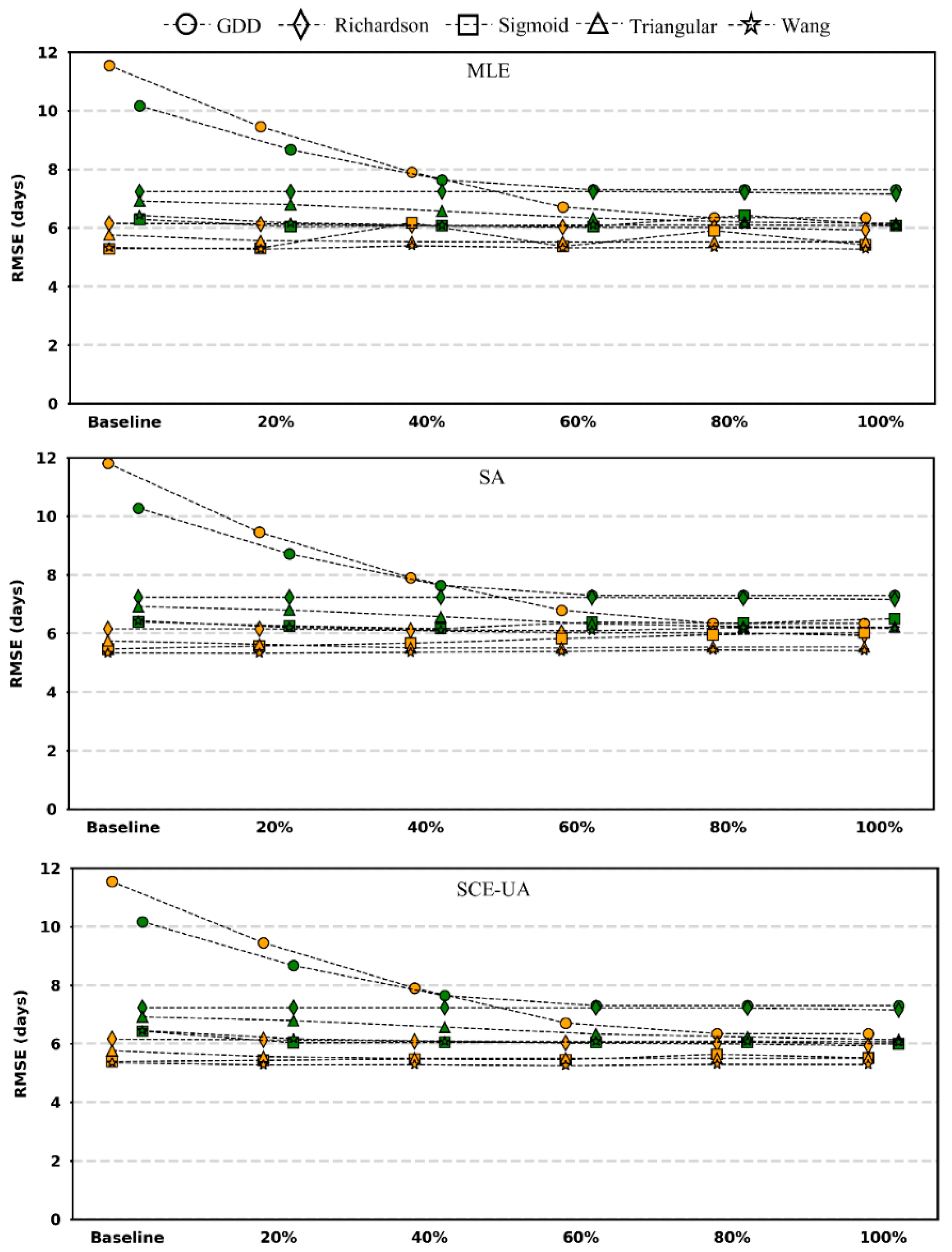 Agronomy 13 00679 g003 Agronomy 13 00679 g003
