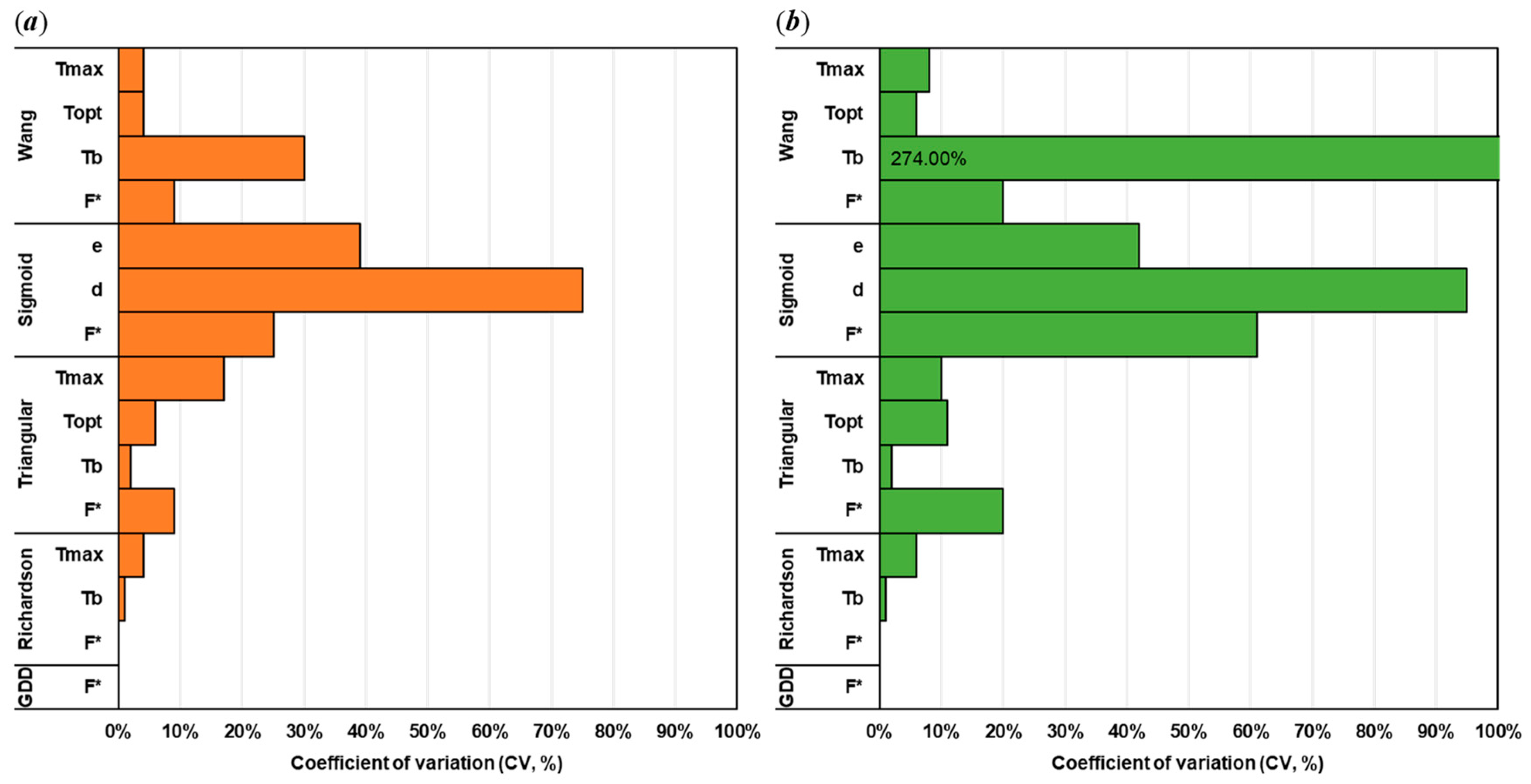 Agronomy 13 00679 g004 Agronomy 13 00679 g004