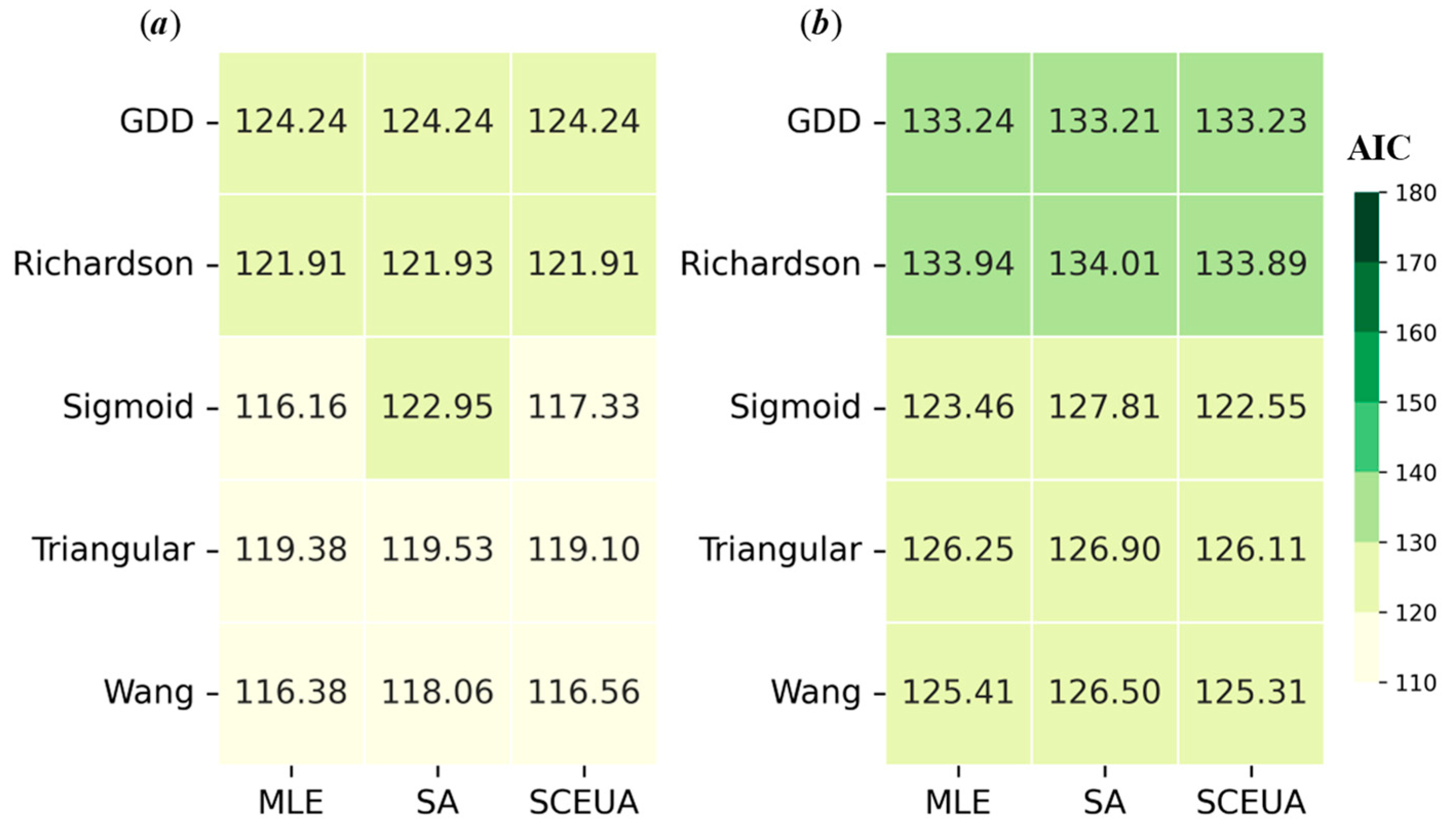 Agronomy 13 00679 g006 Agronomy 13 00679 g006