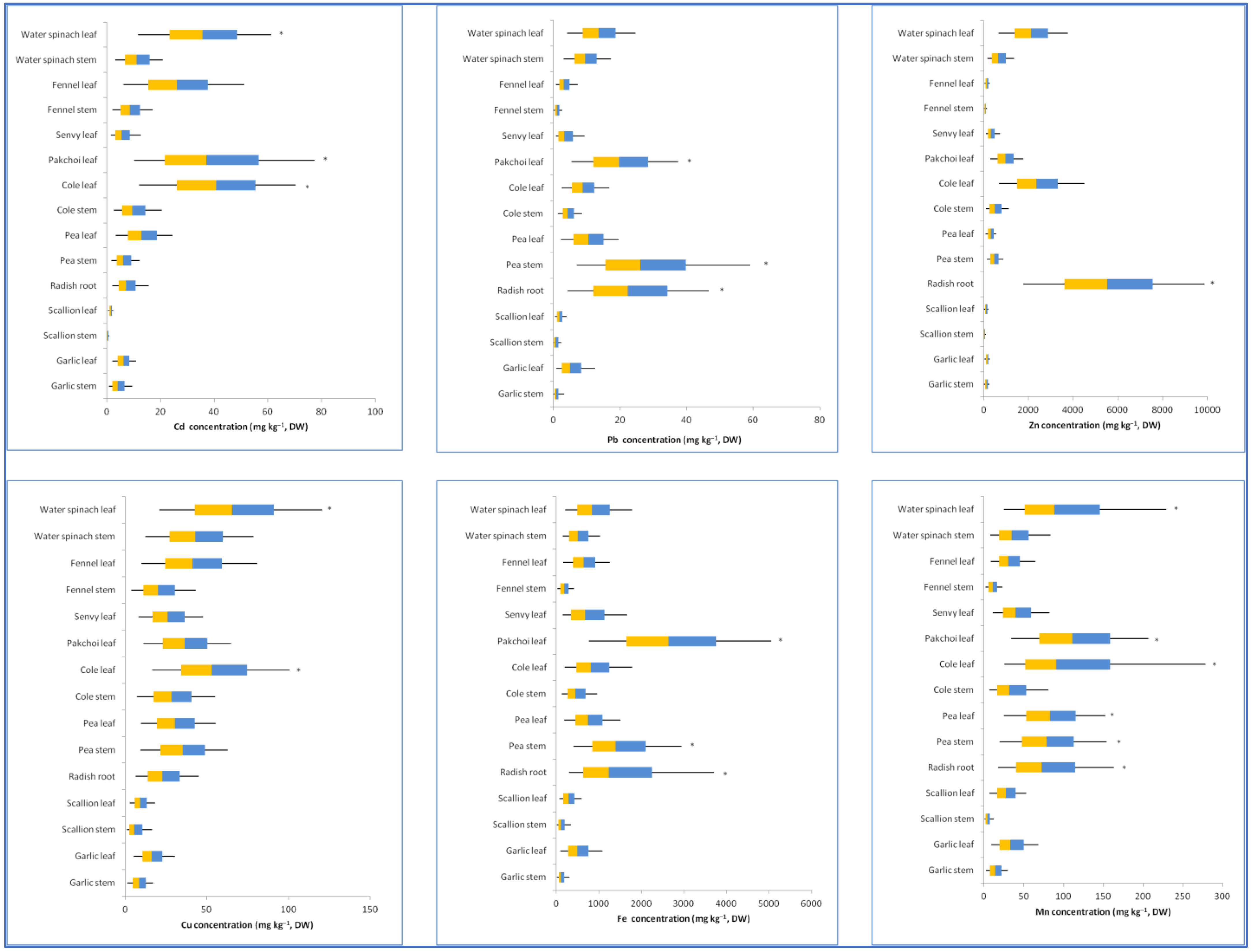 Agronomy 13 00680 g002 Agronomy 13 00680 g002