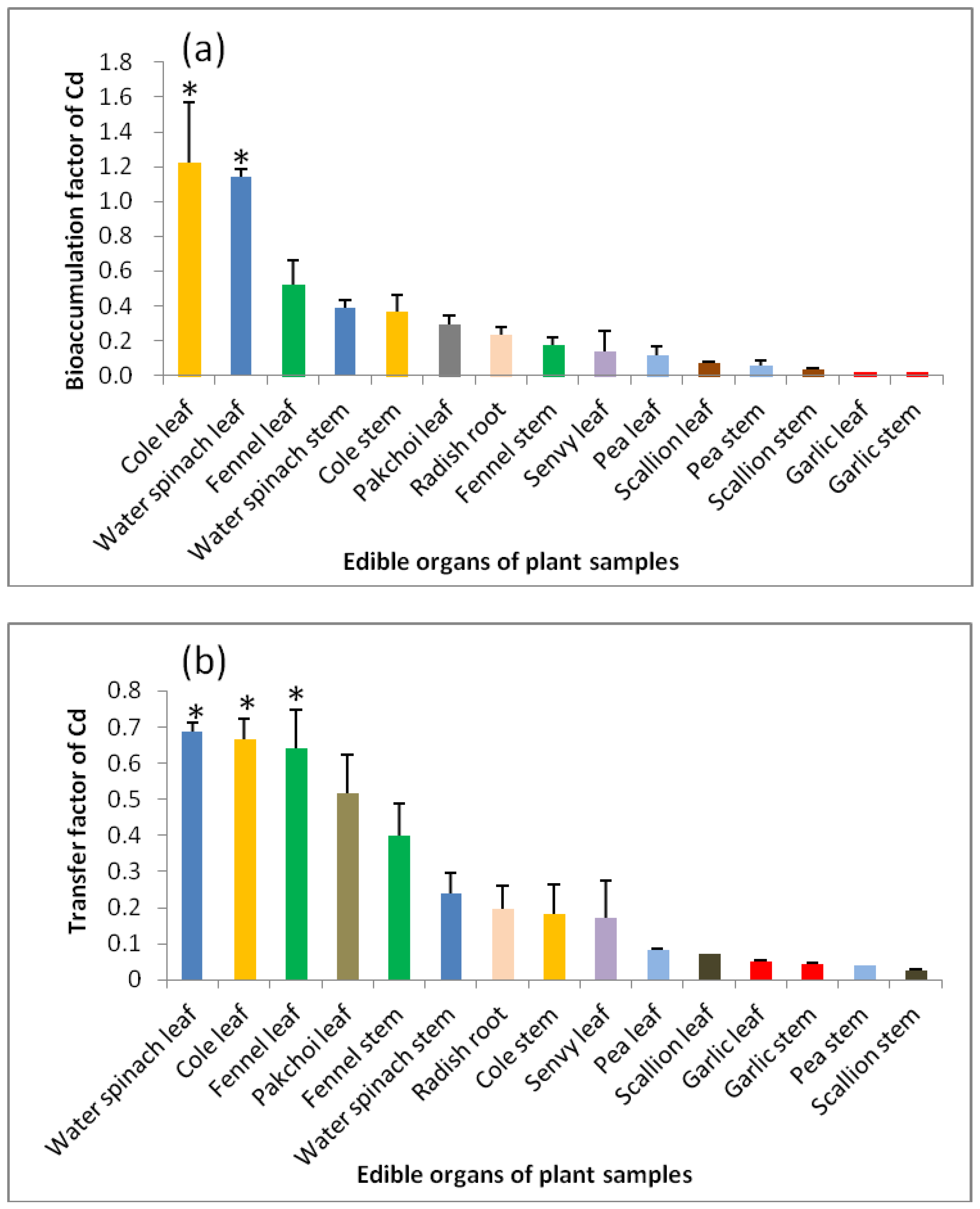 Agronomy 13 00680 g003 Agronomy 13 00680 g003