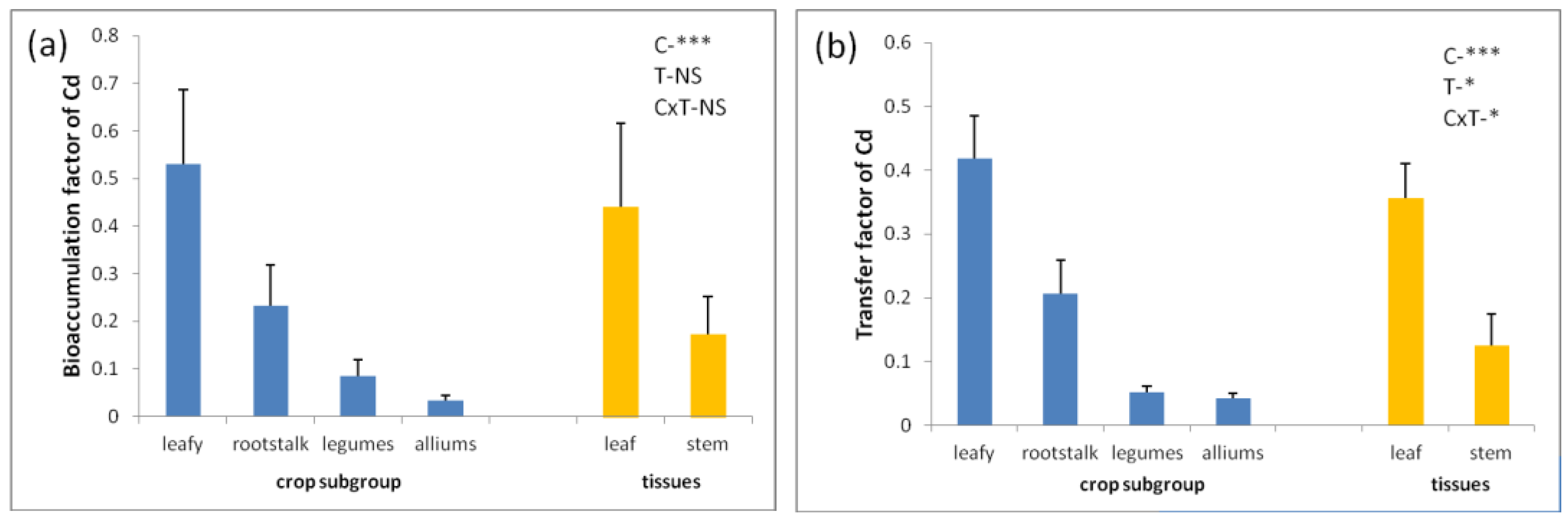 Agronomy 13 00680 g004 Agronomy 13 00680 g004