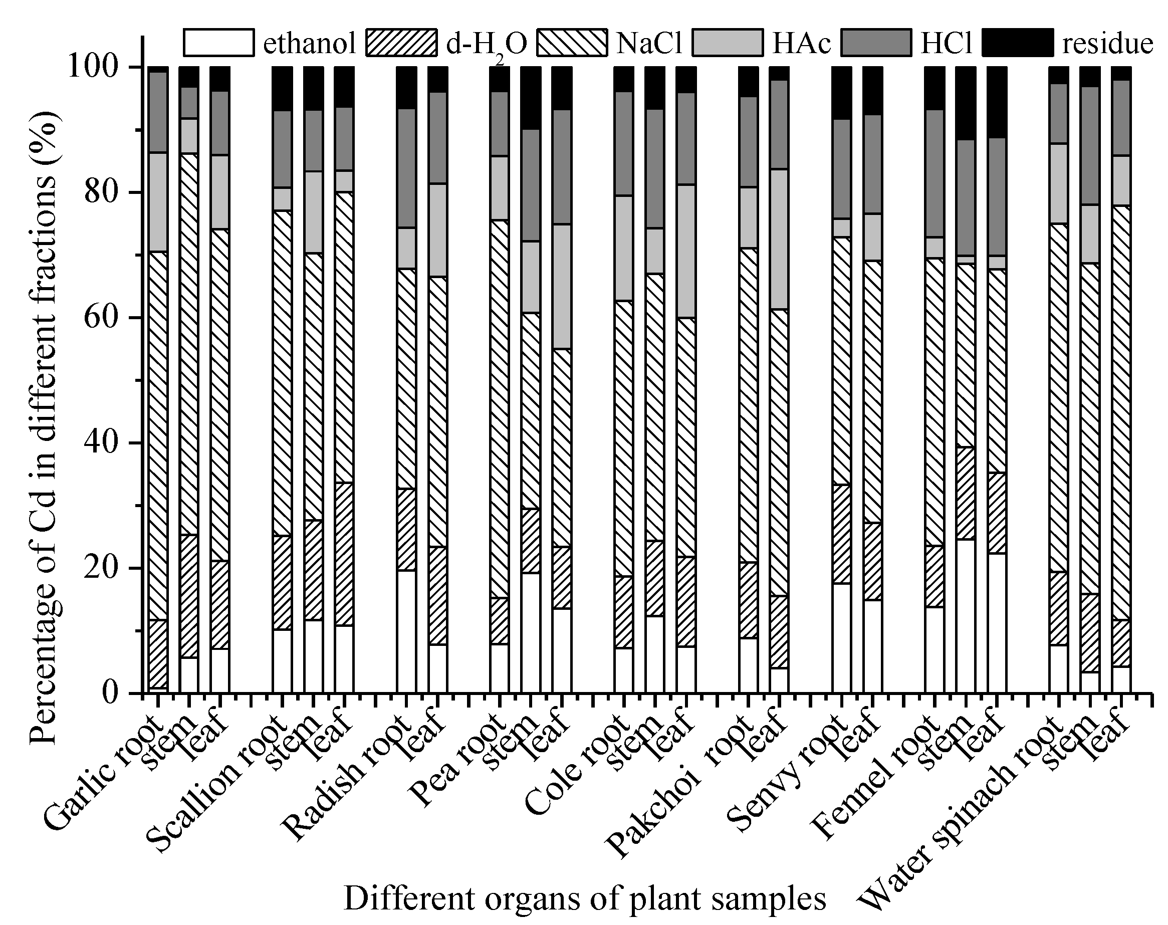 Agronomy 13 00680 g005 Agronomy 13 00680 g005