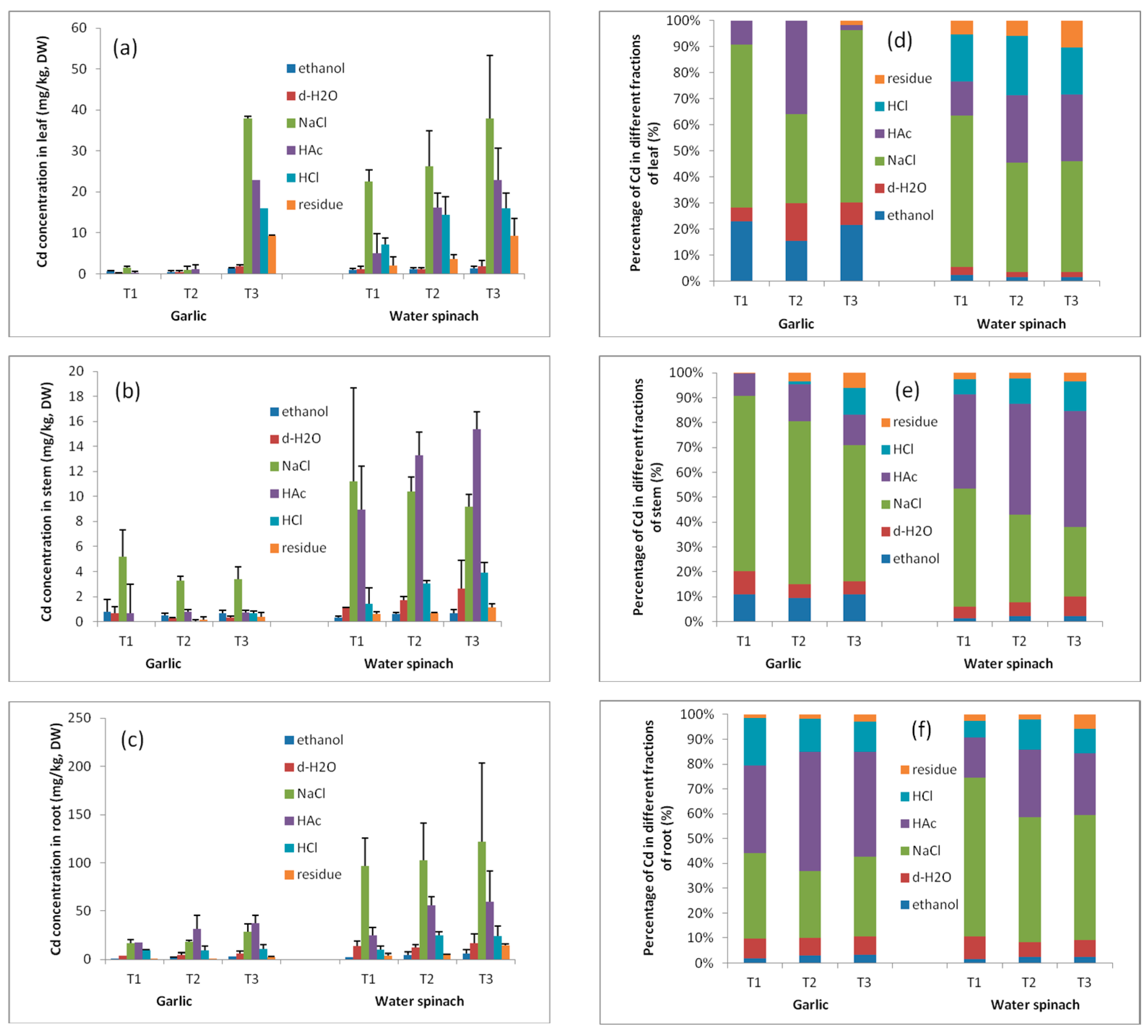 Agronomy 13 00680 g008 Agronomy 13 00680 g008