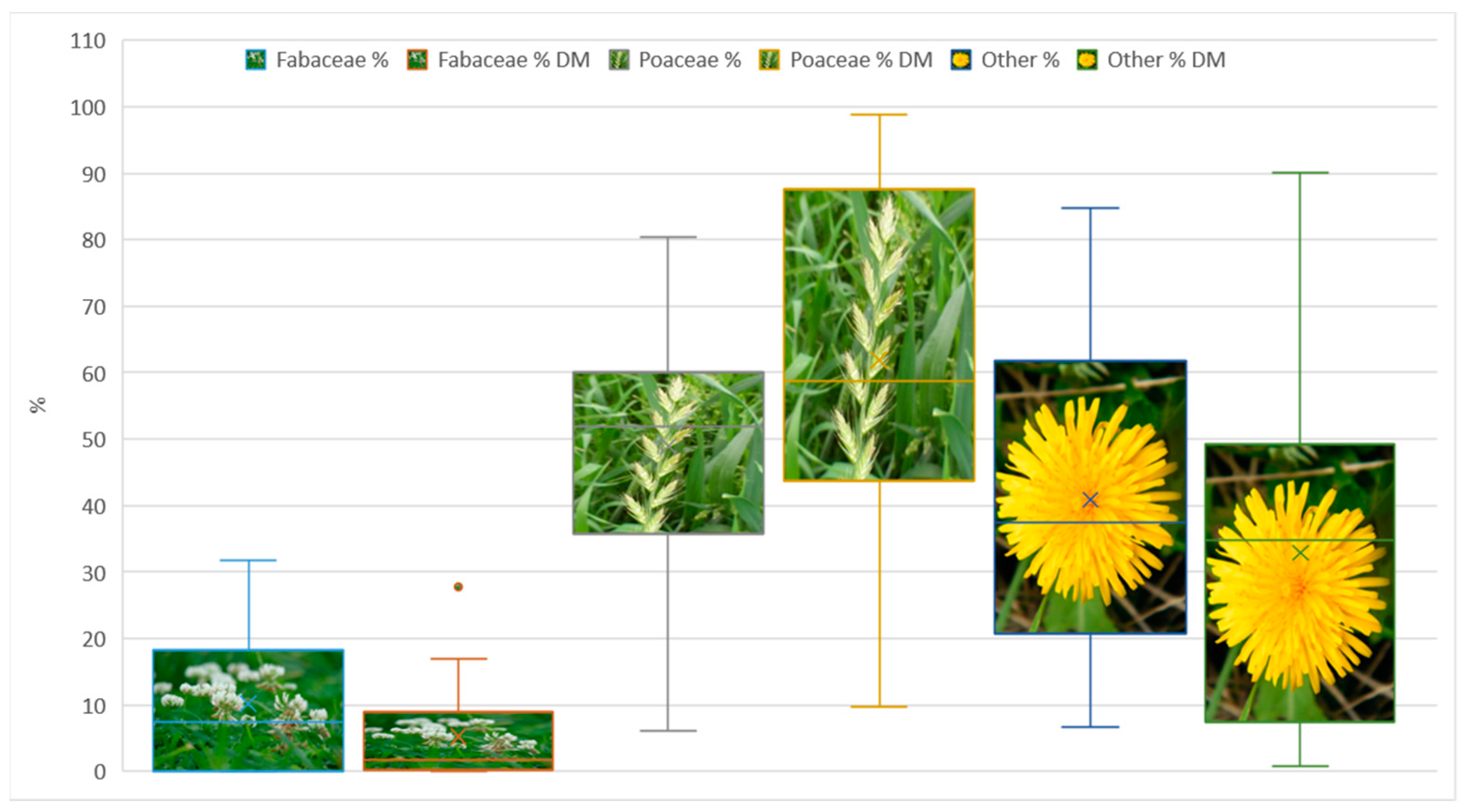 Agronomy 13 00681 g002 Agronomy 13 00681 g002