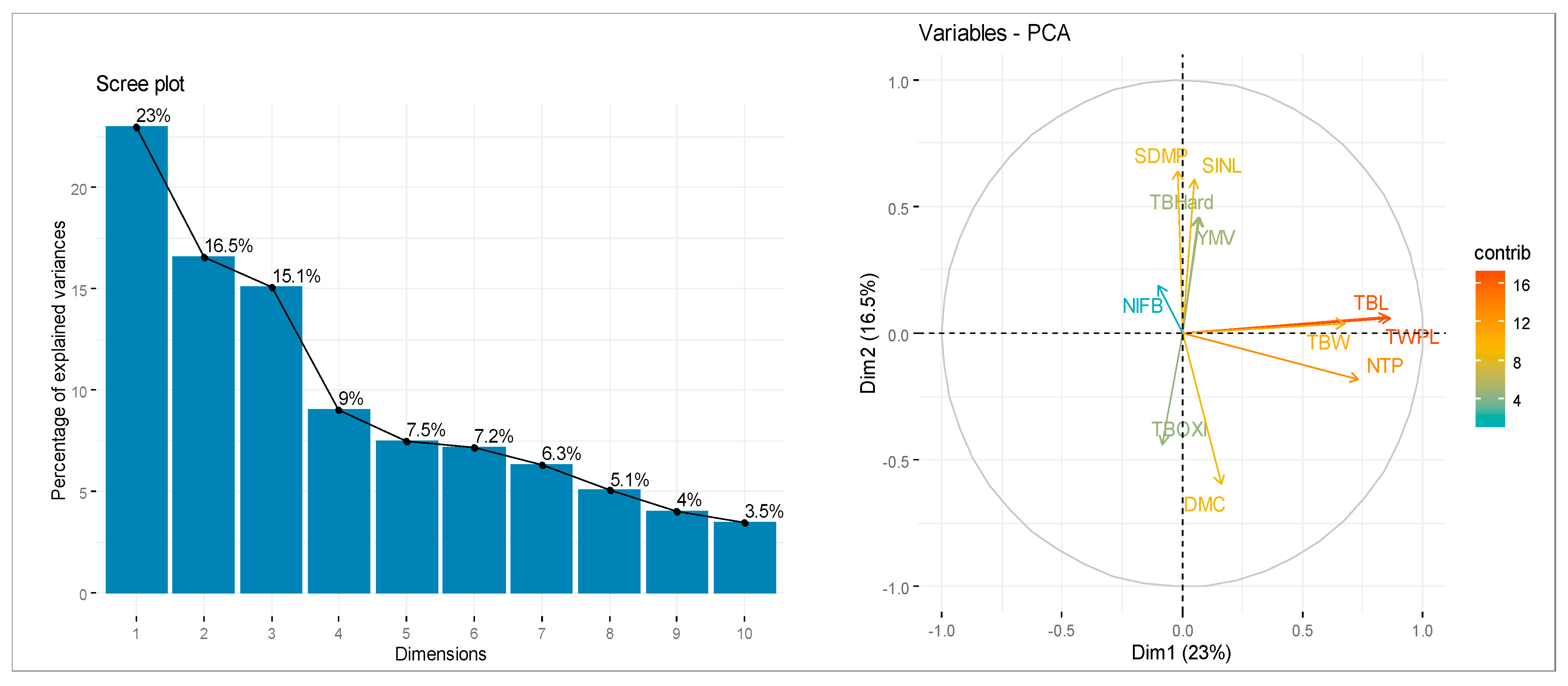 Agronomy 13 00682 g001 Agronomy 13 00682 g001