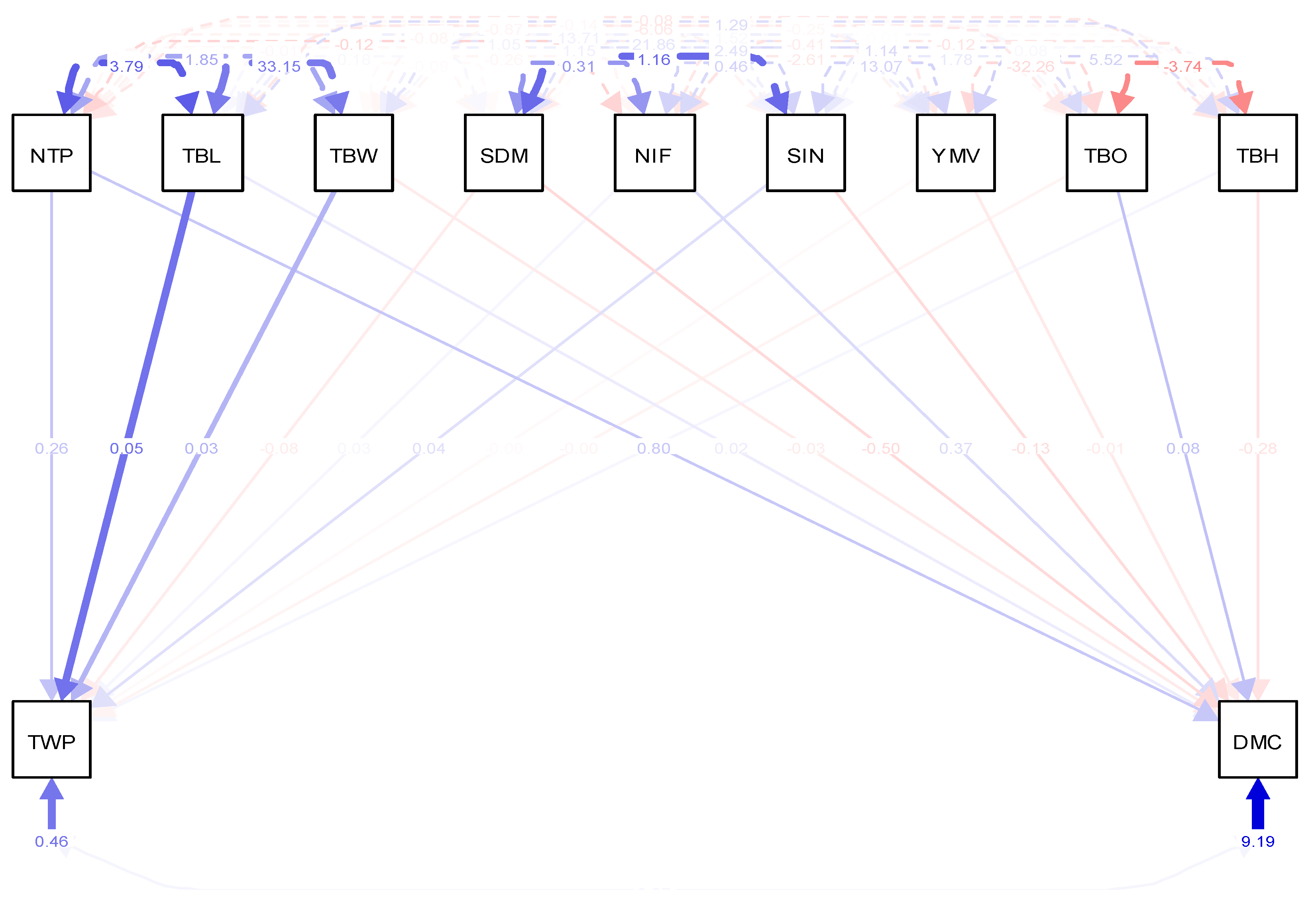 Agronomy 13 00682 g003 Agronomy 13 00682 g003