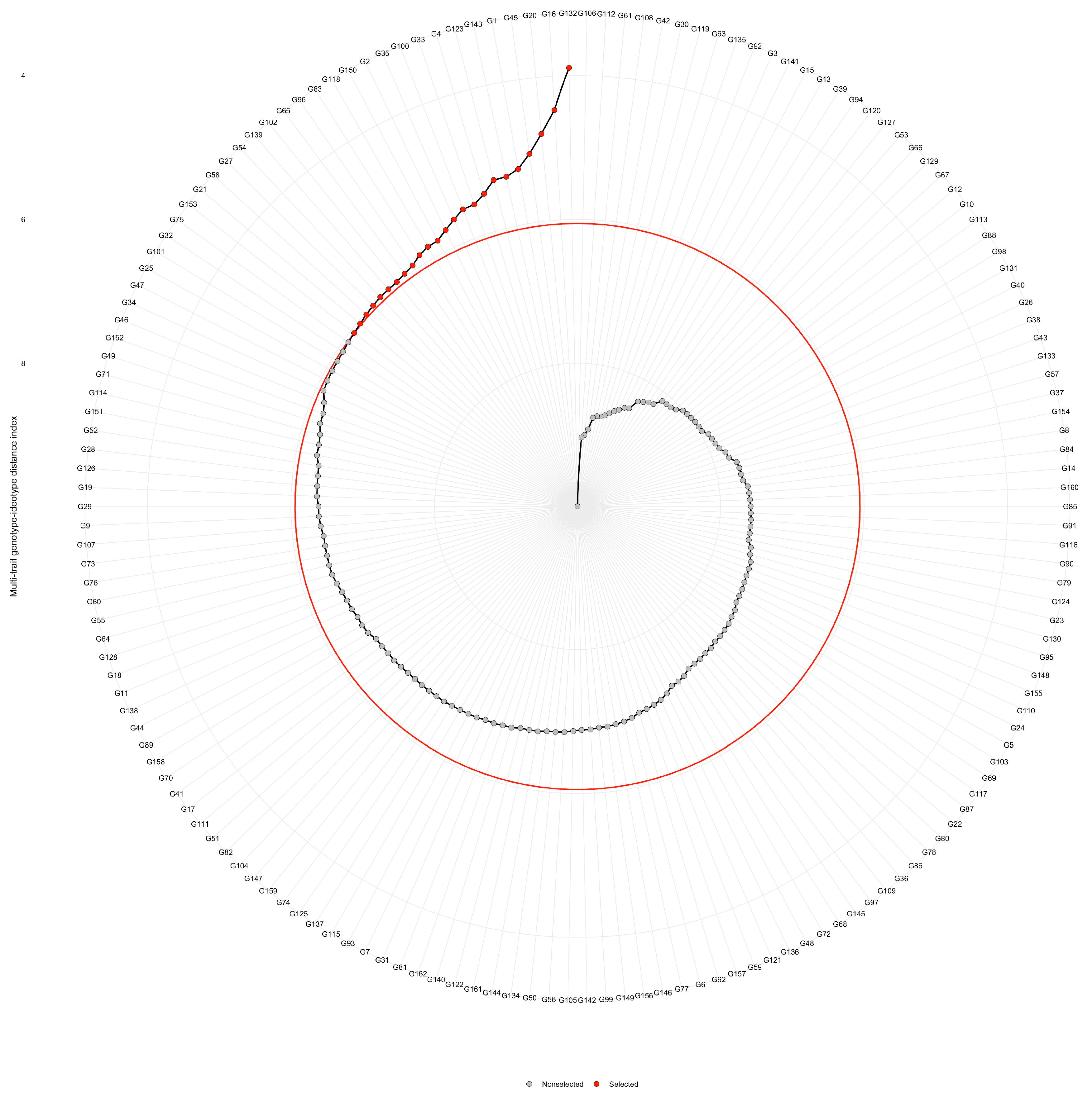 Agronomy 13 00682 g005 Agronomy 13 00682 g005
