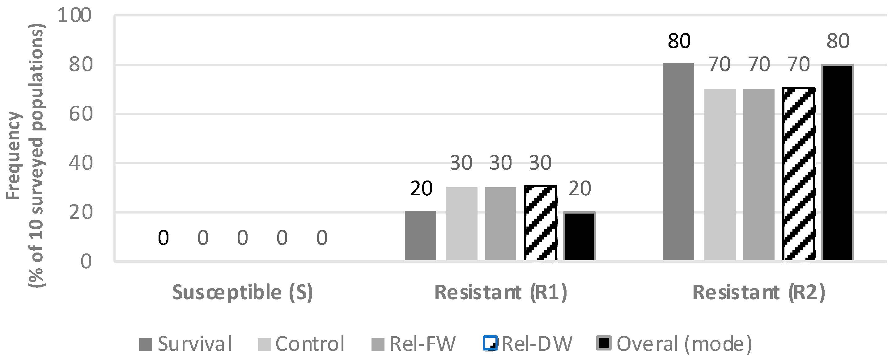 Agronomy 13 00683 g001