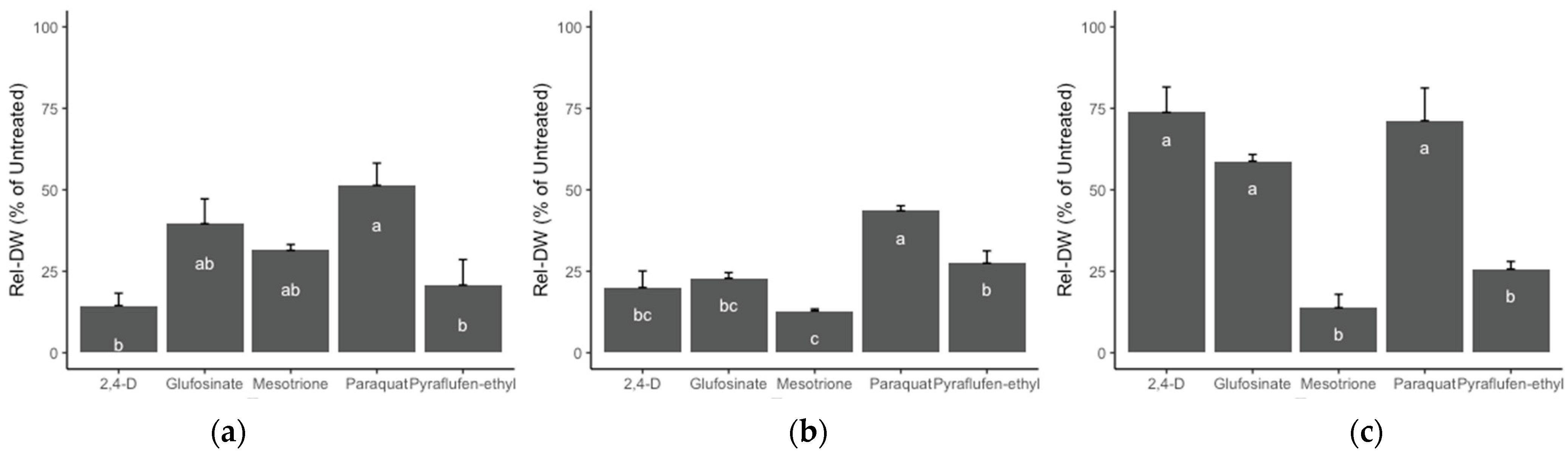 Agronomy 13 00683 g006