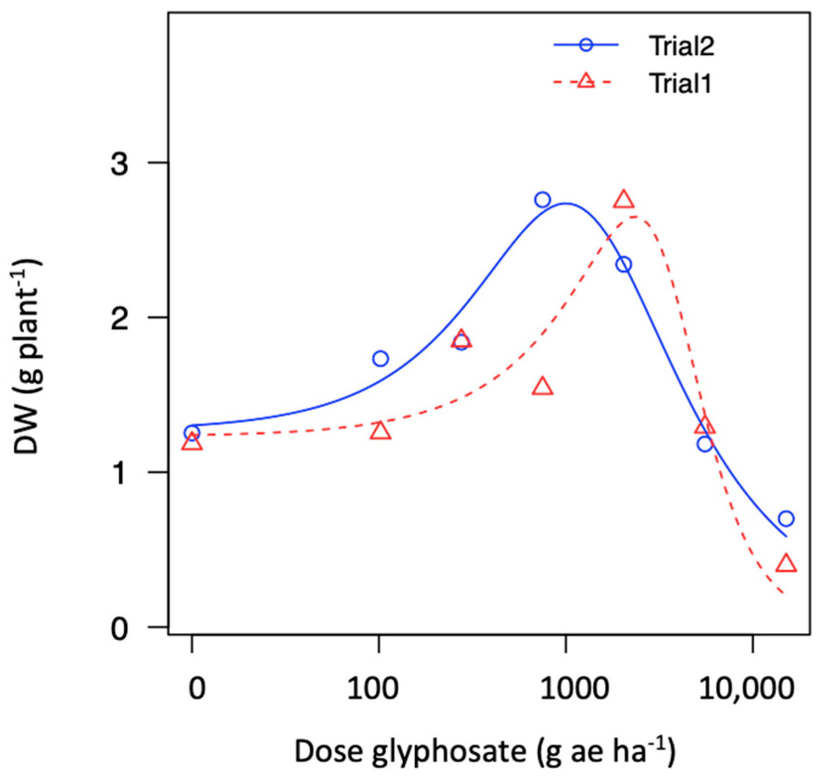 Agronomy 13 00683 g0a3