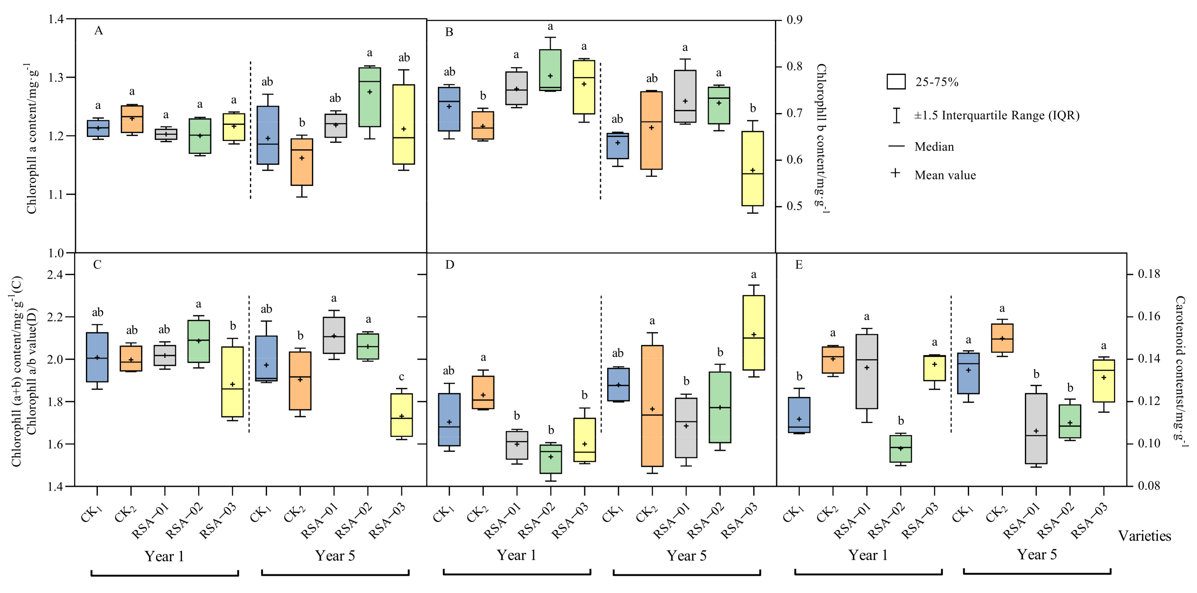 Agronomy 13 00685 g002 Agronomy 13 00685 g002