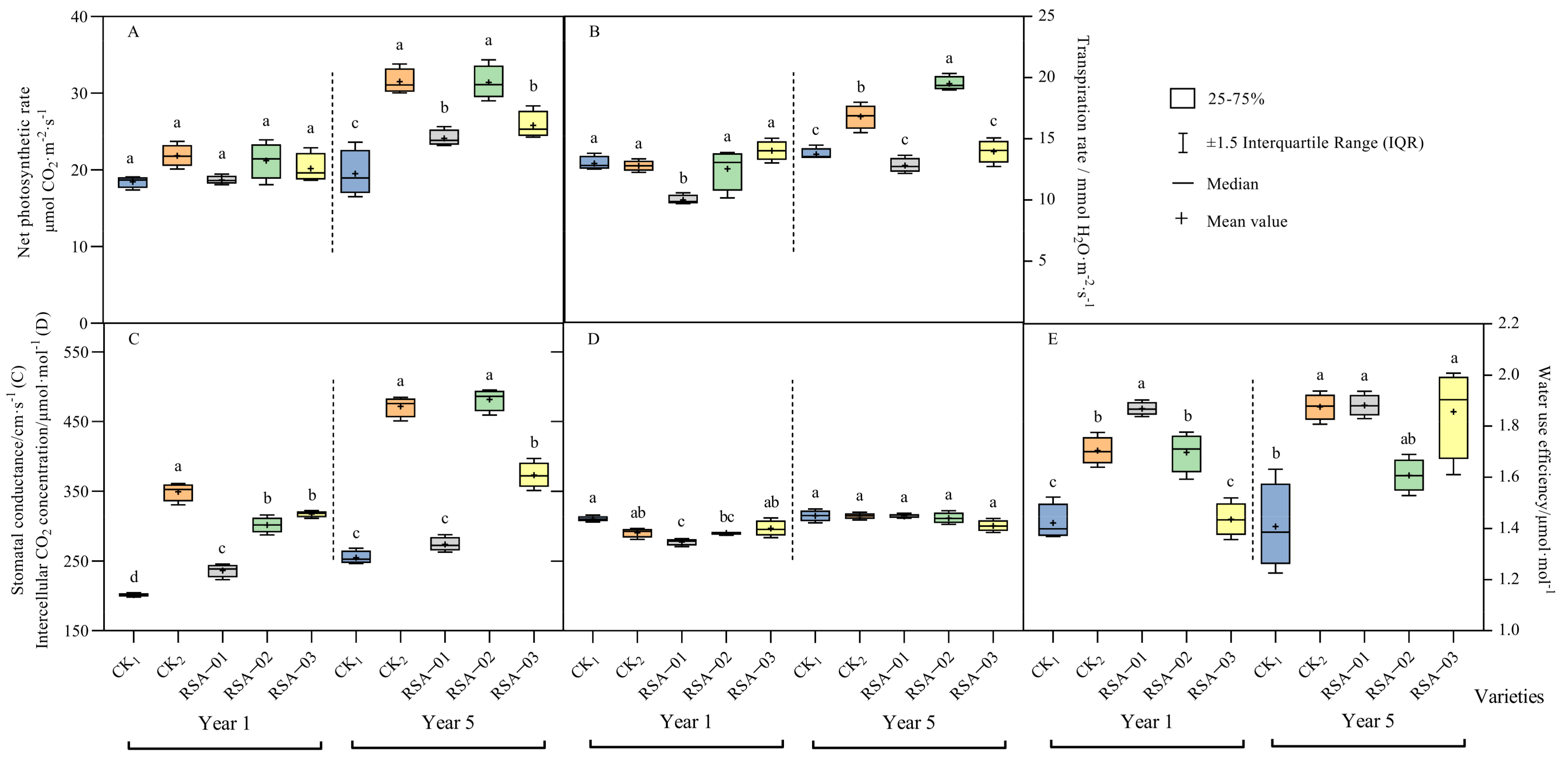 Agronomy 13 00685 g003 Agronomy 13 00685 g003