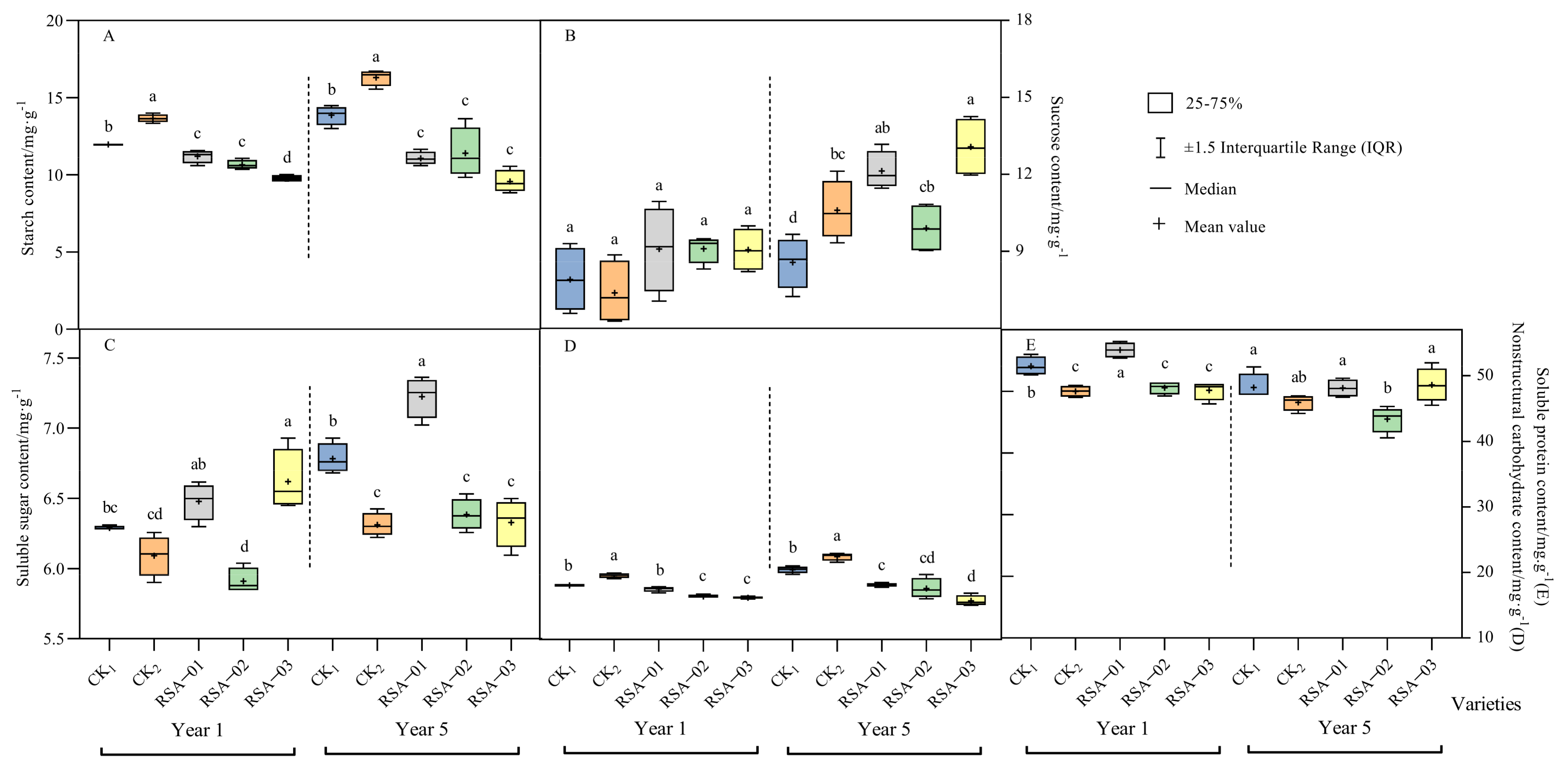 Agronomy 13 00685 g004 Agronomy 13 00685 g004