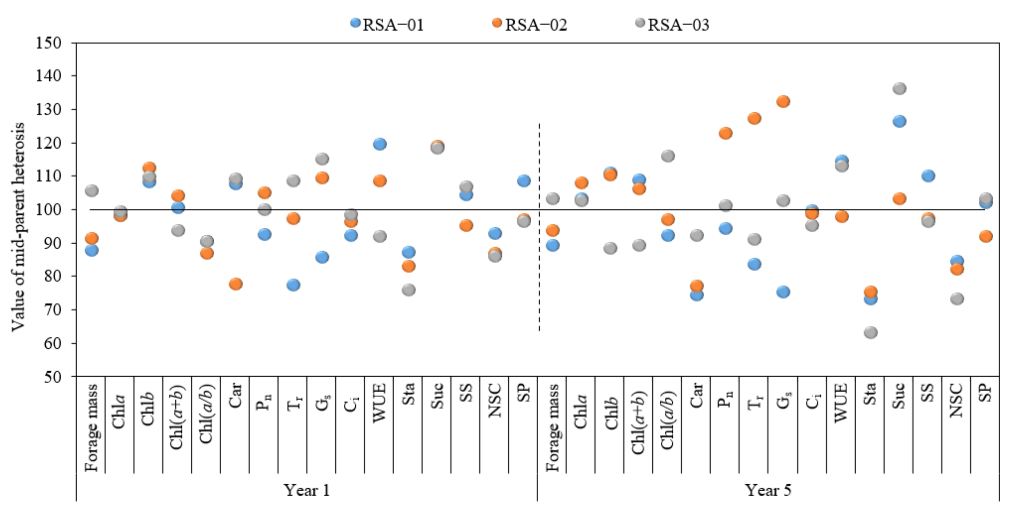 Agronomy 13 00685 g005 Agronomy 13 00685 g005