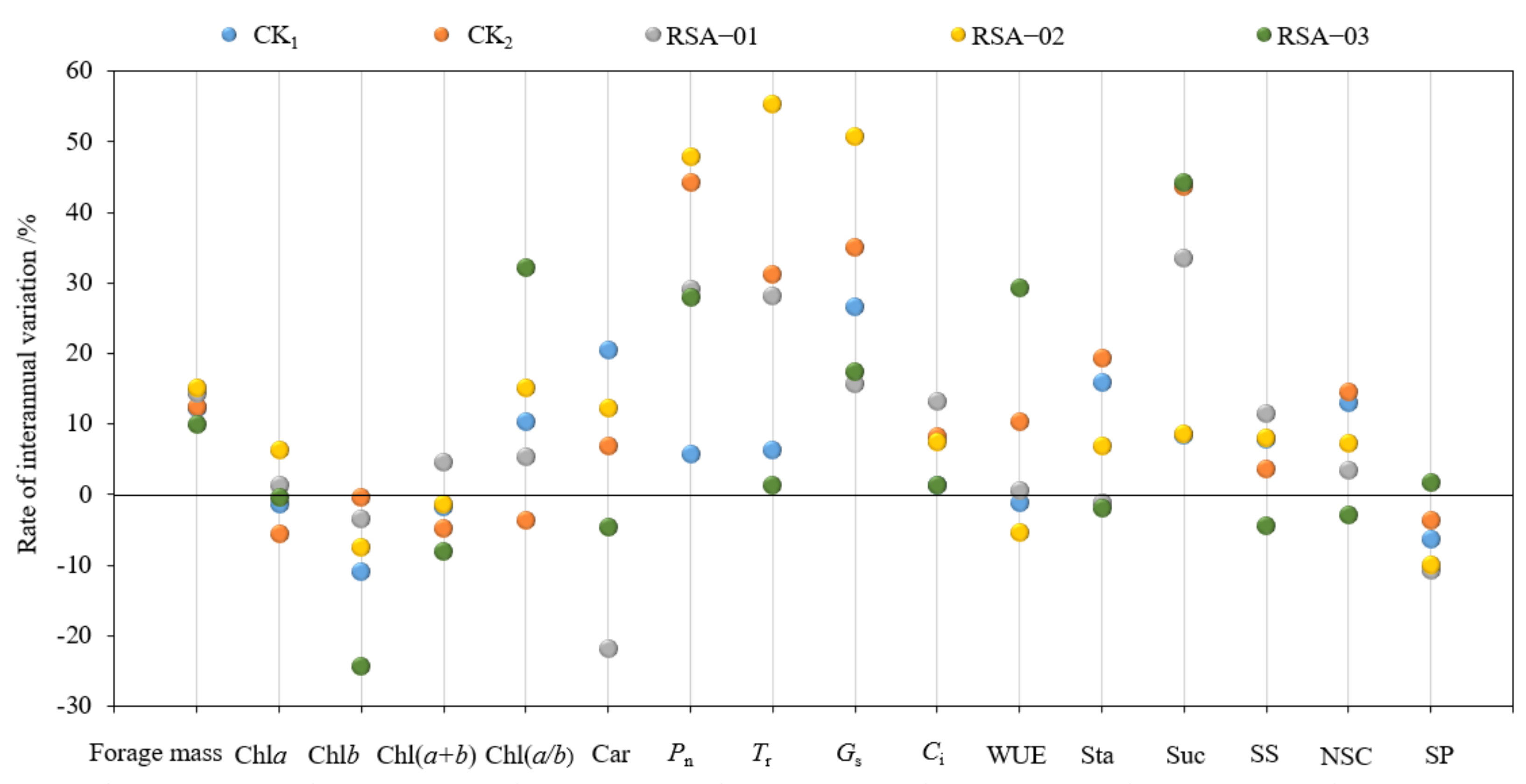 Agronomy 13 00685 g006 Agronomy 13 00685 g006
