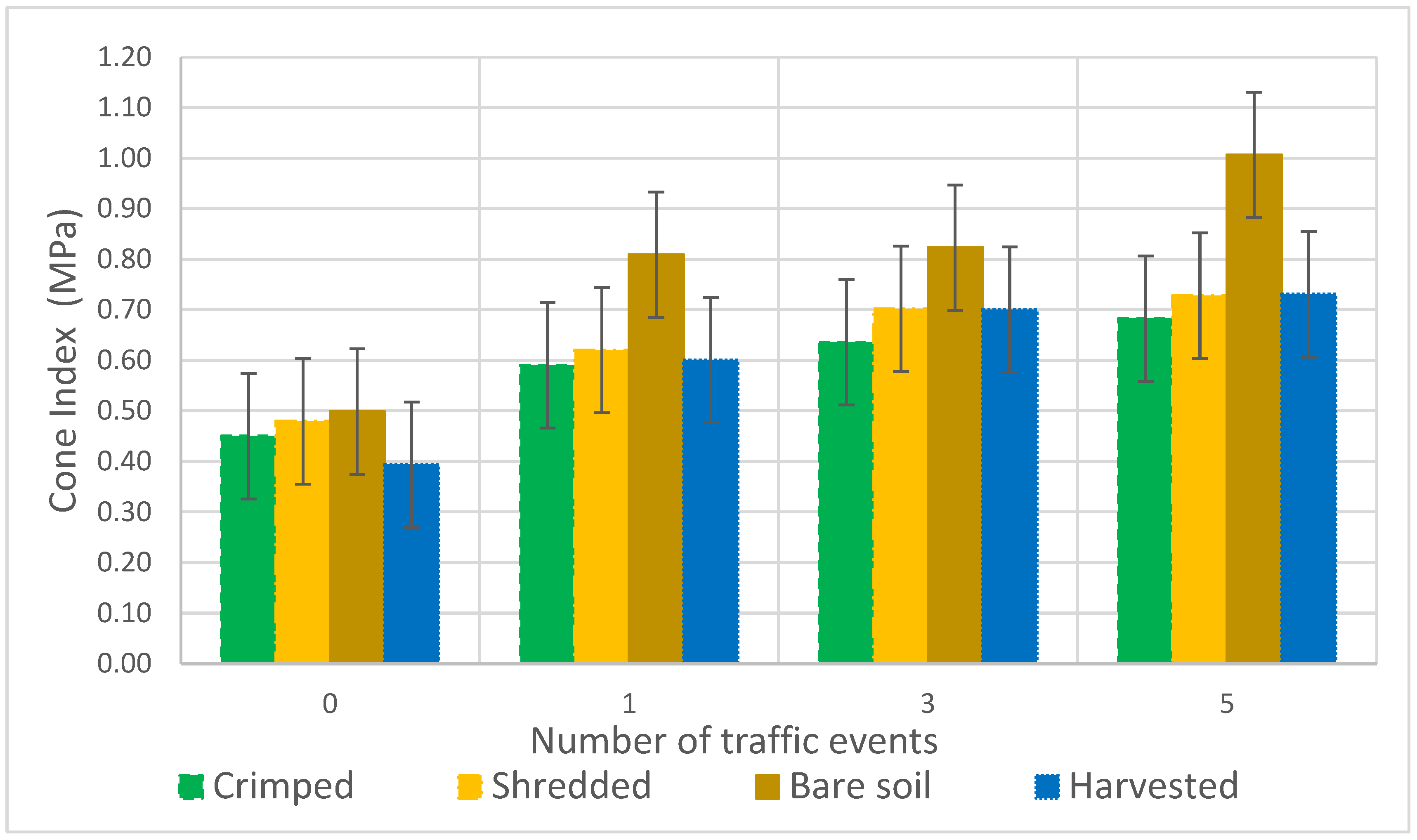 Agronomy 13 00686 g006
