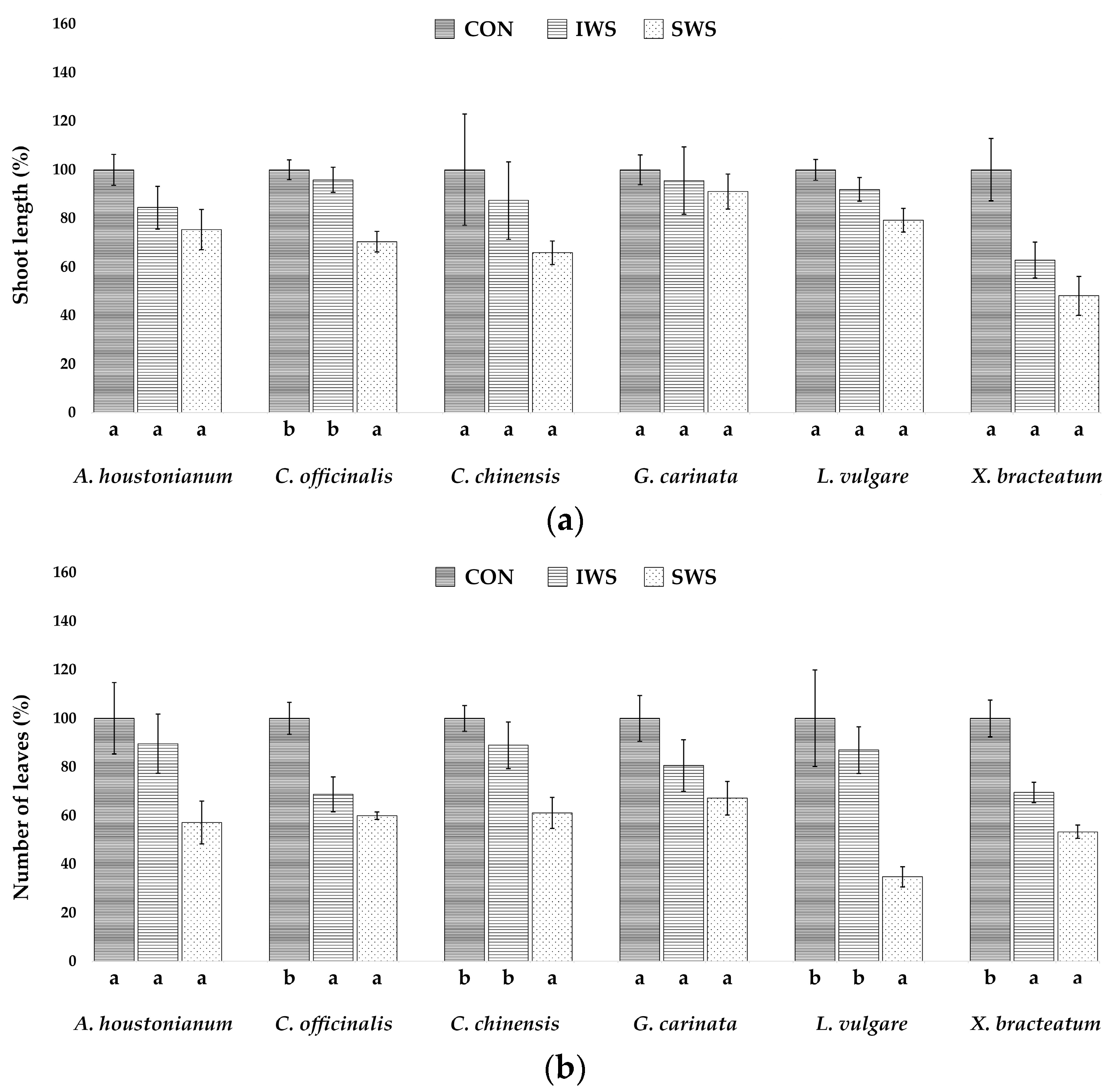 Agronomy 13 00687 g002