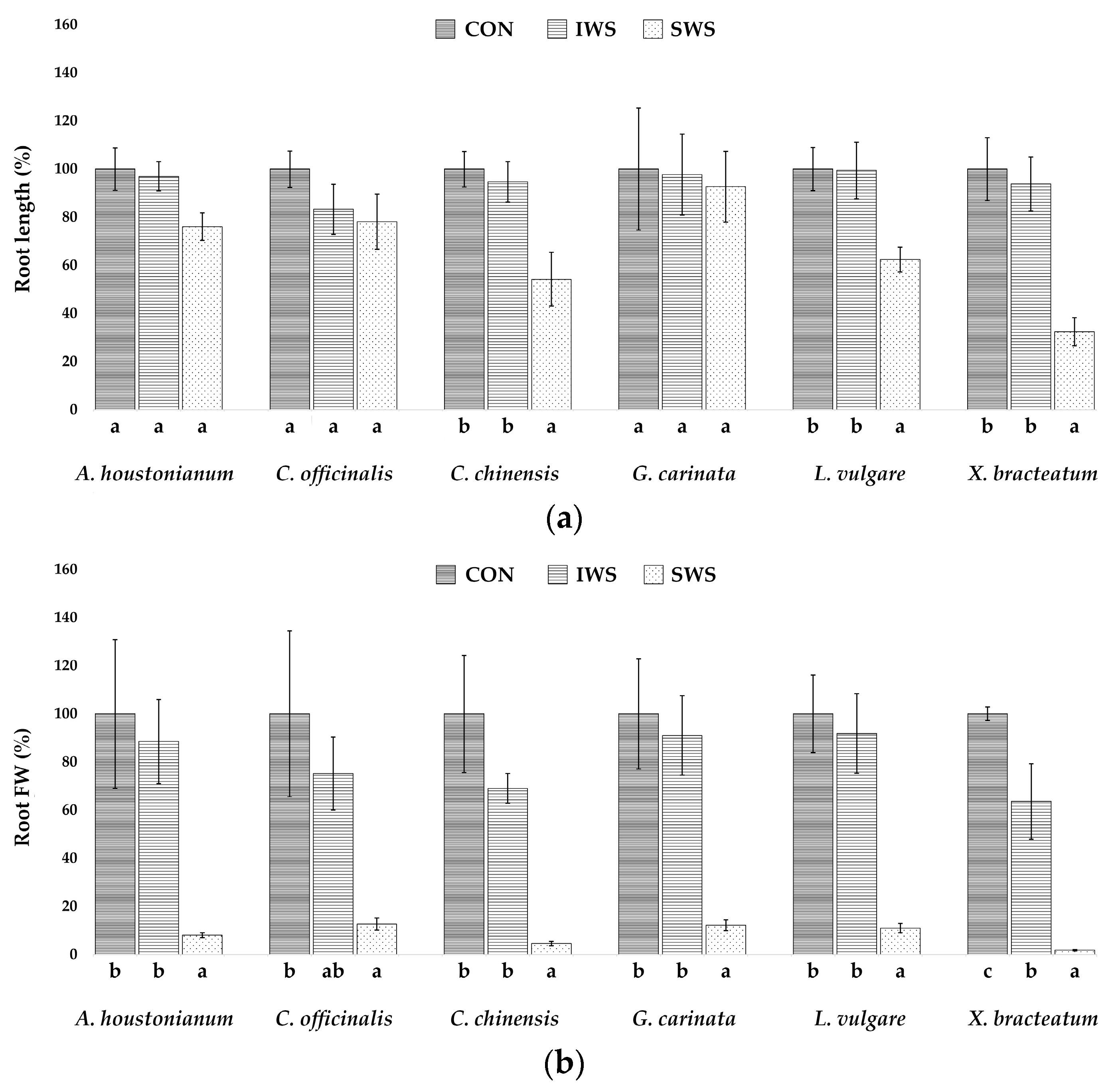 Agronomy 13 00687 g003a