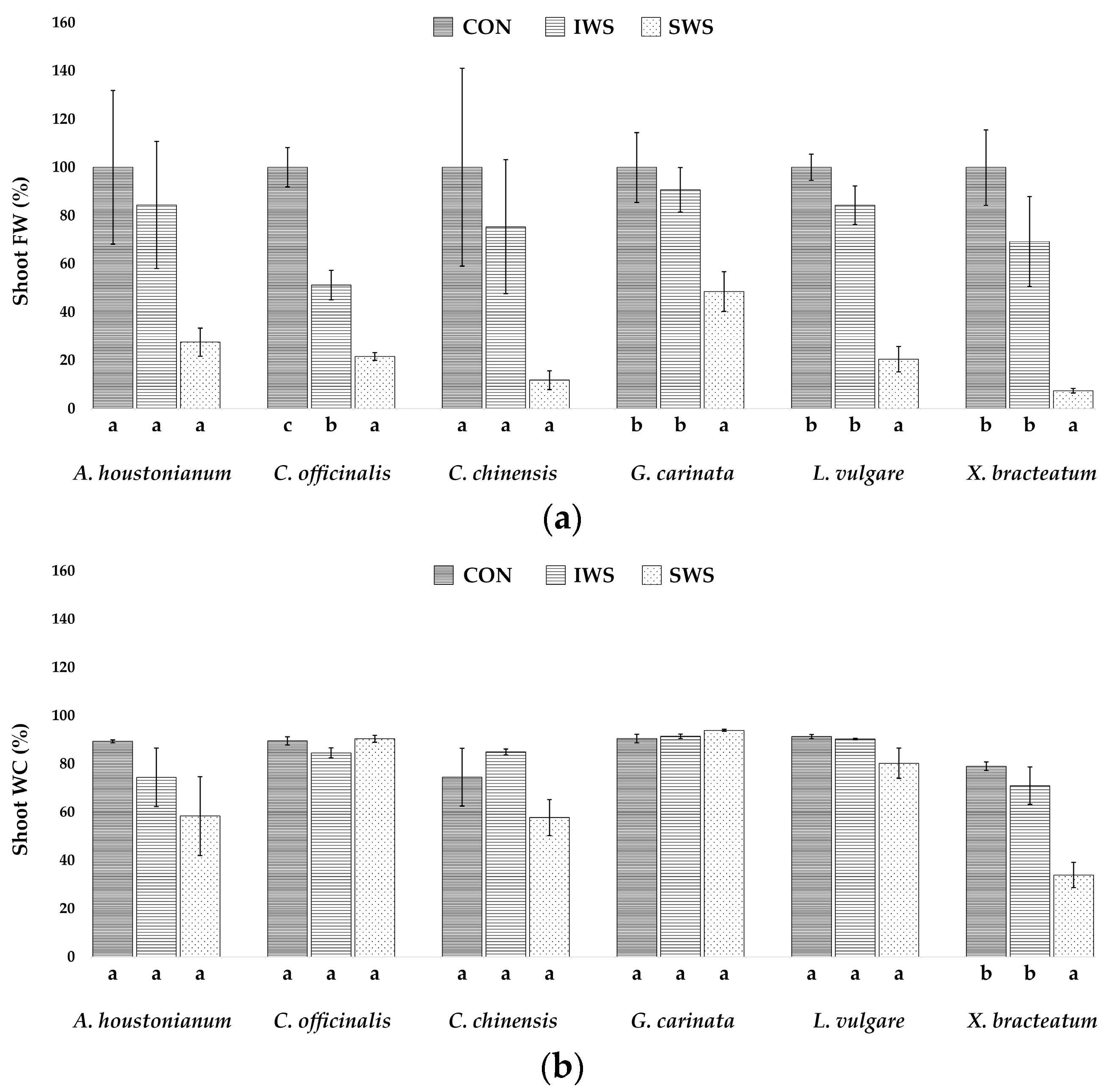 Agronomy 13 00687 g004