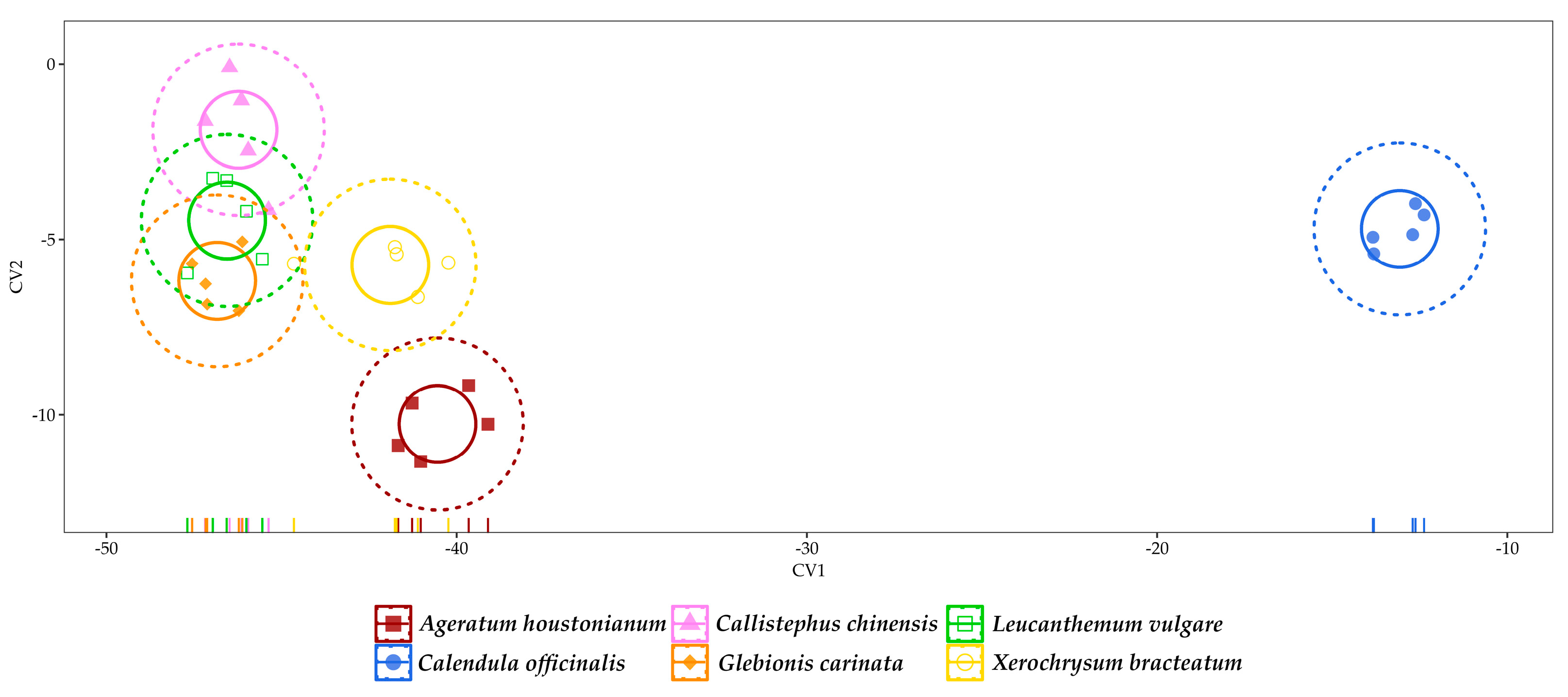 Agronomy 13 00687 g009