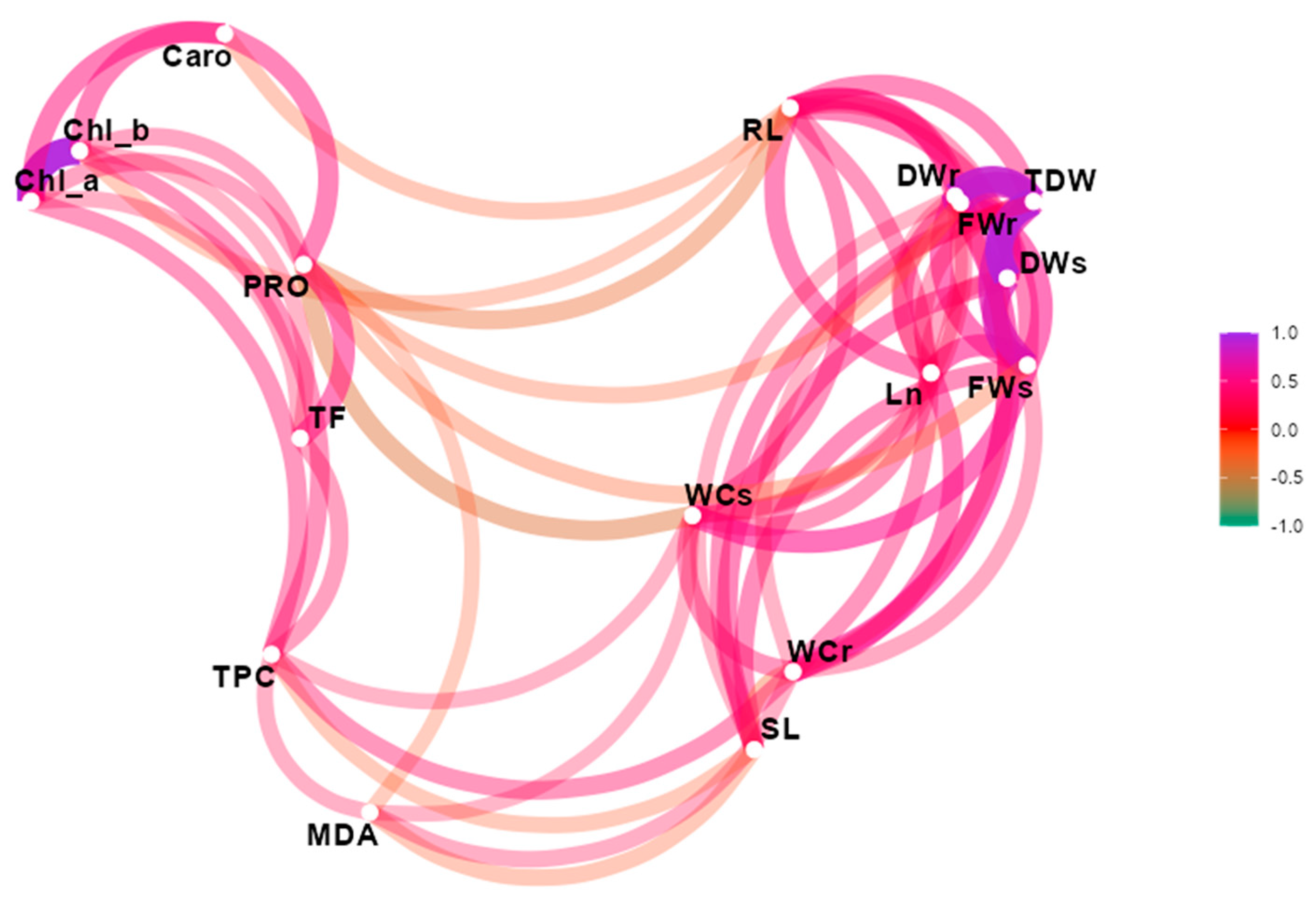 Agronomy 13 00687 g012