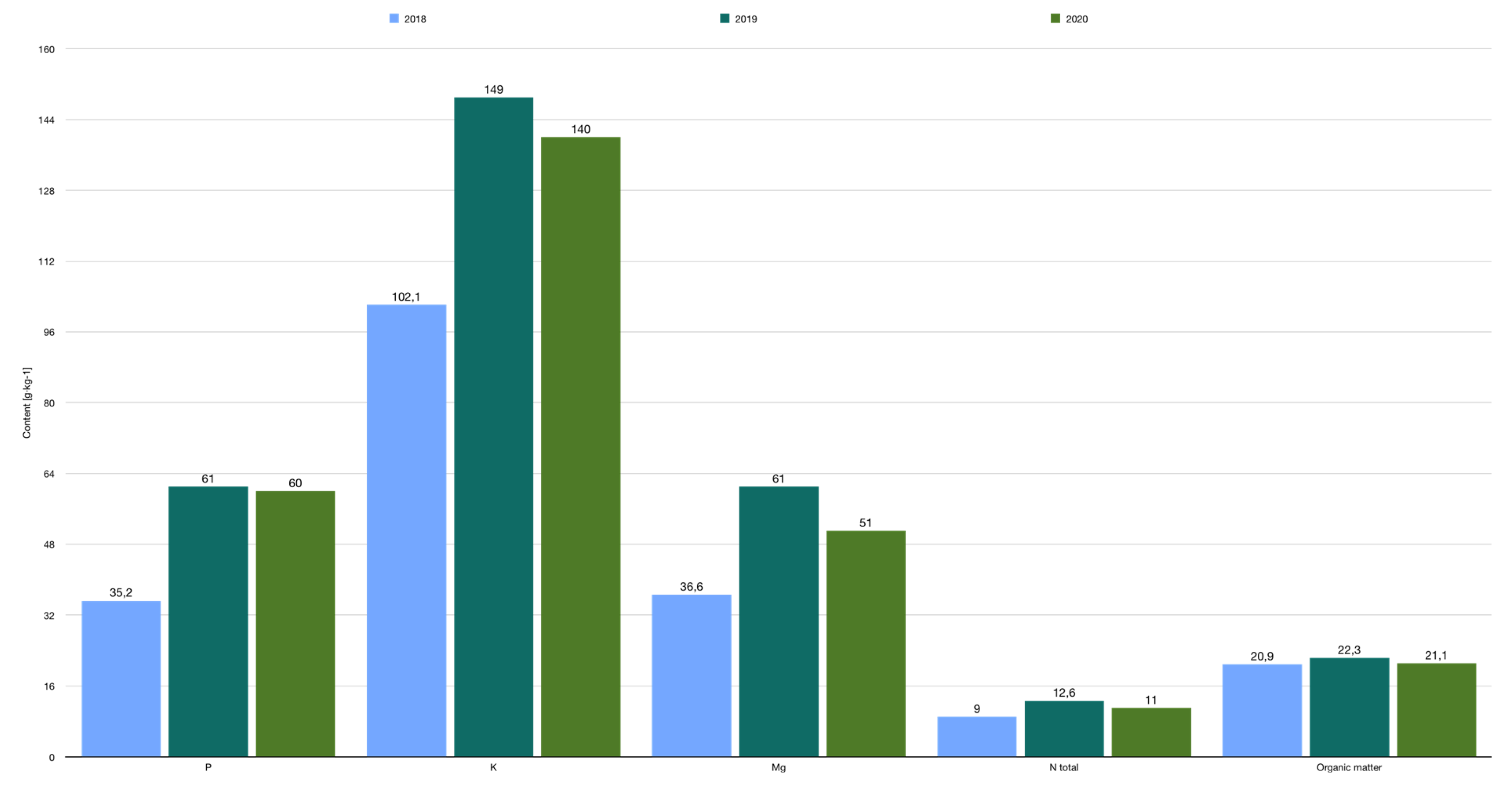 Agronomy 13 00690 g002 Agronomy 13 00690 g002