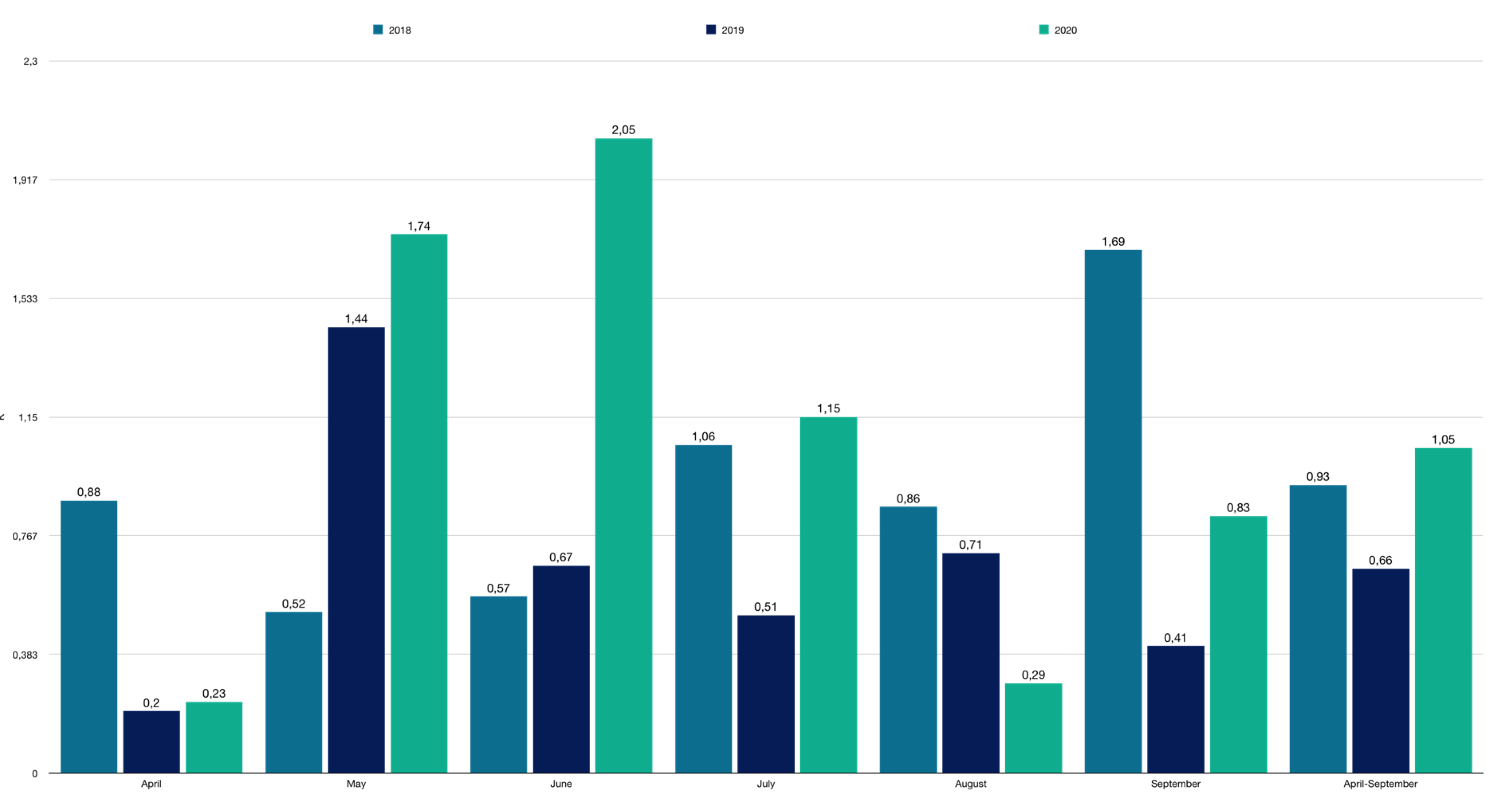 Agronomy 13 00690 g003 Agronomy 13 00690 g003
