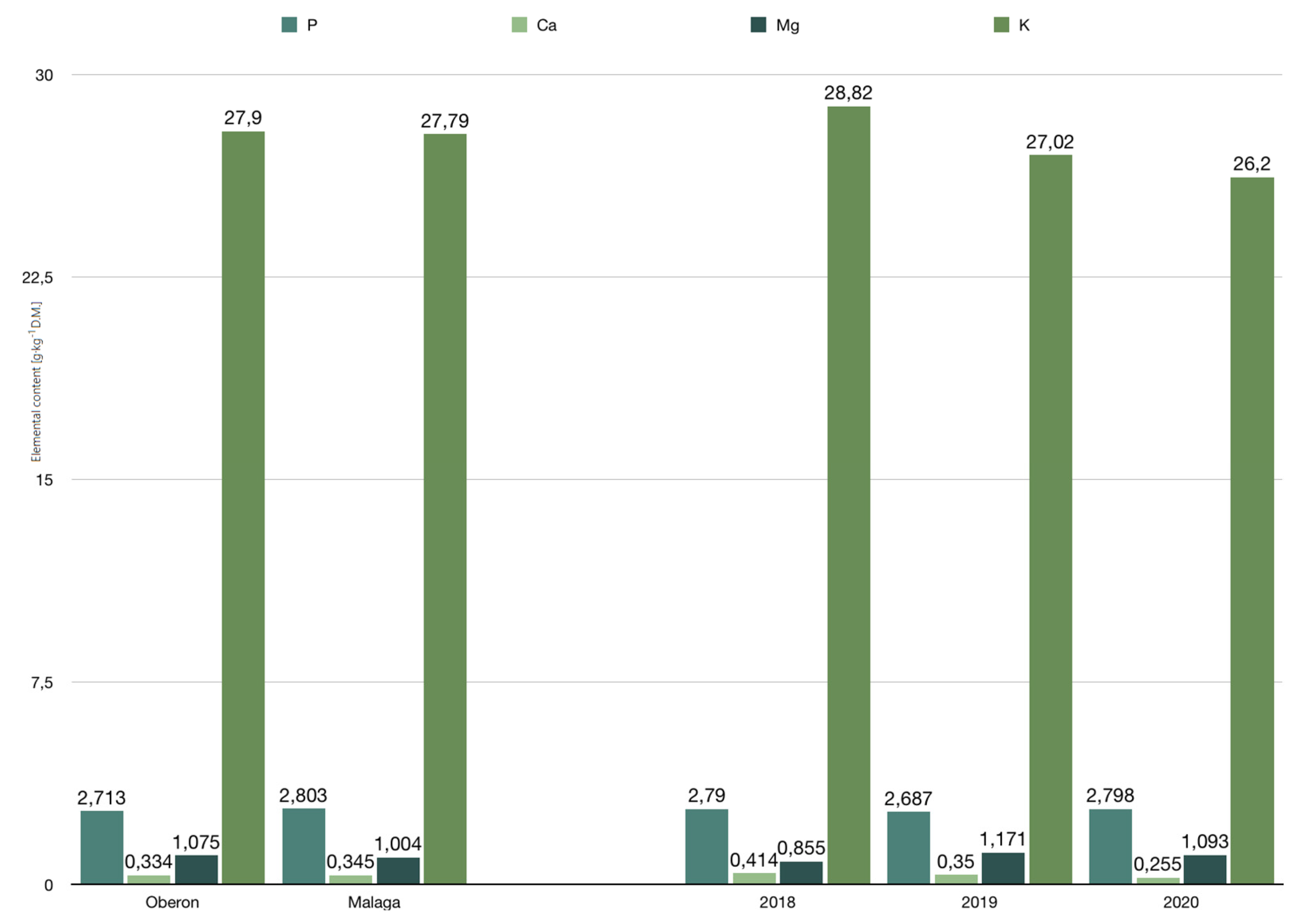 Agronomy 13 00690 g004 Agronomy 13 00690 g004