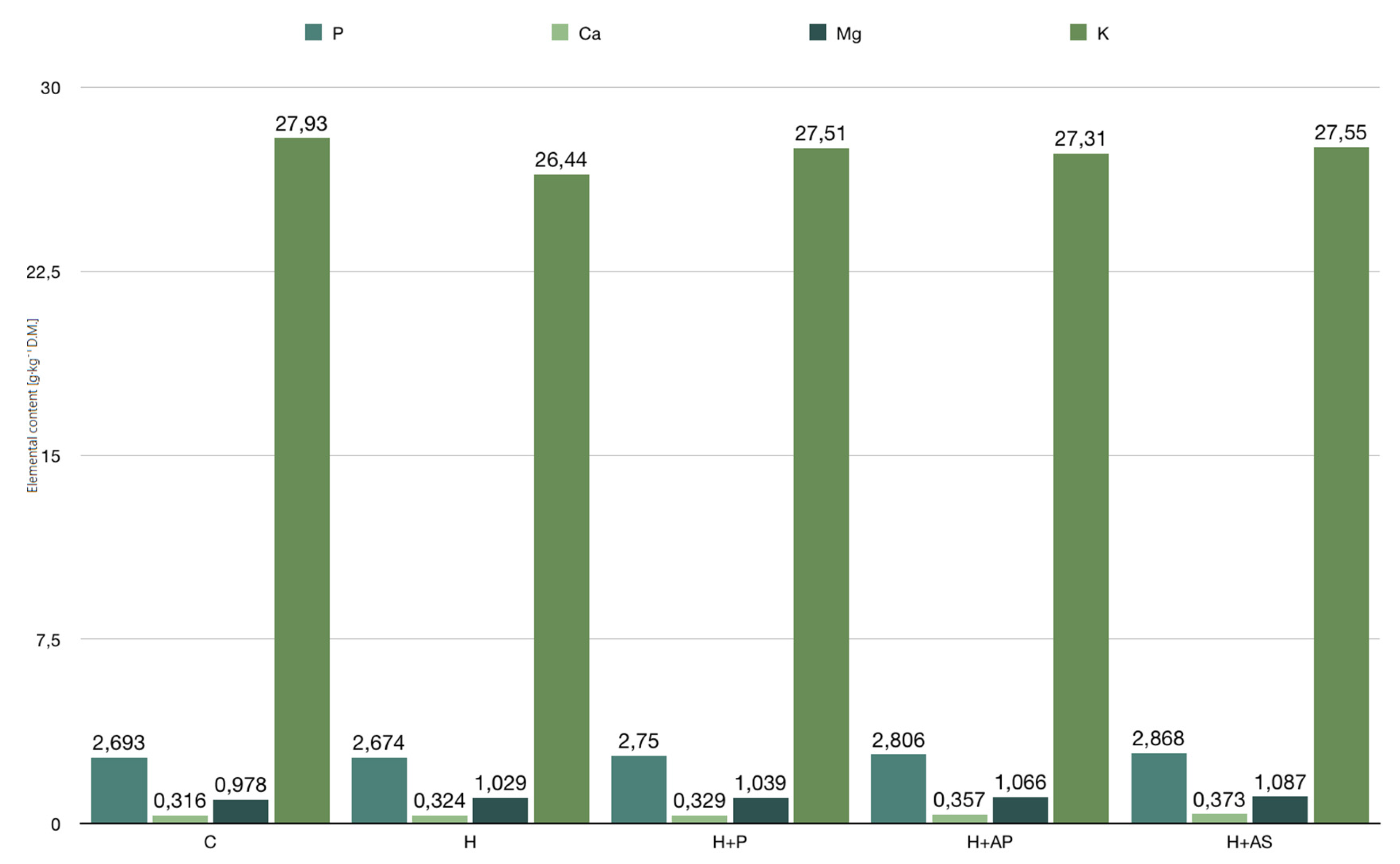 Agronomy 13 00690 g005 Agronomy 13 00690 g005