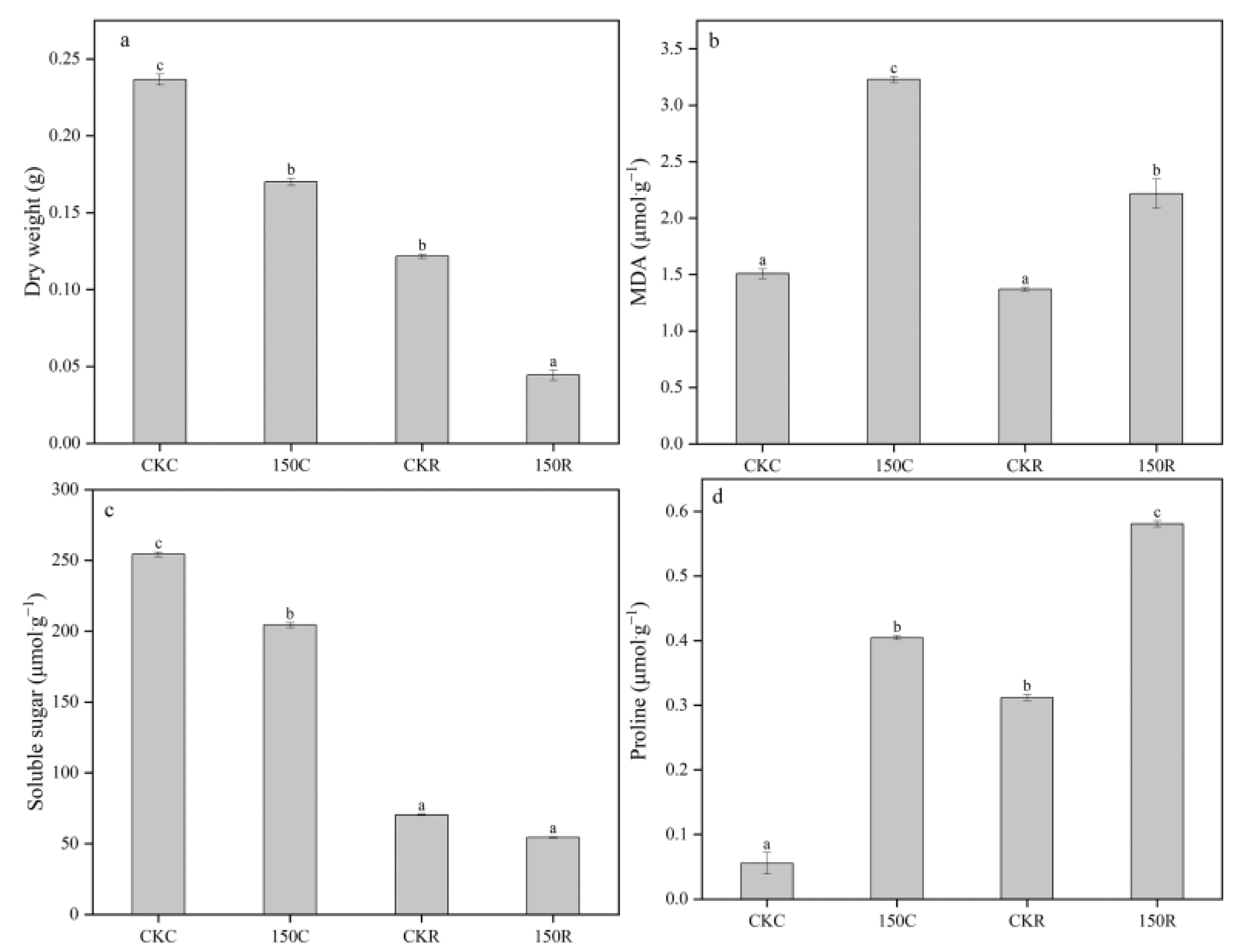 Agronomy 13 00693 g001