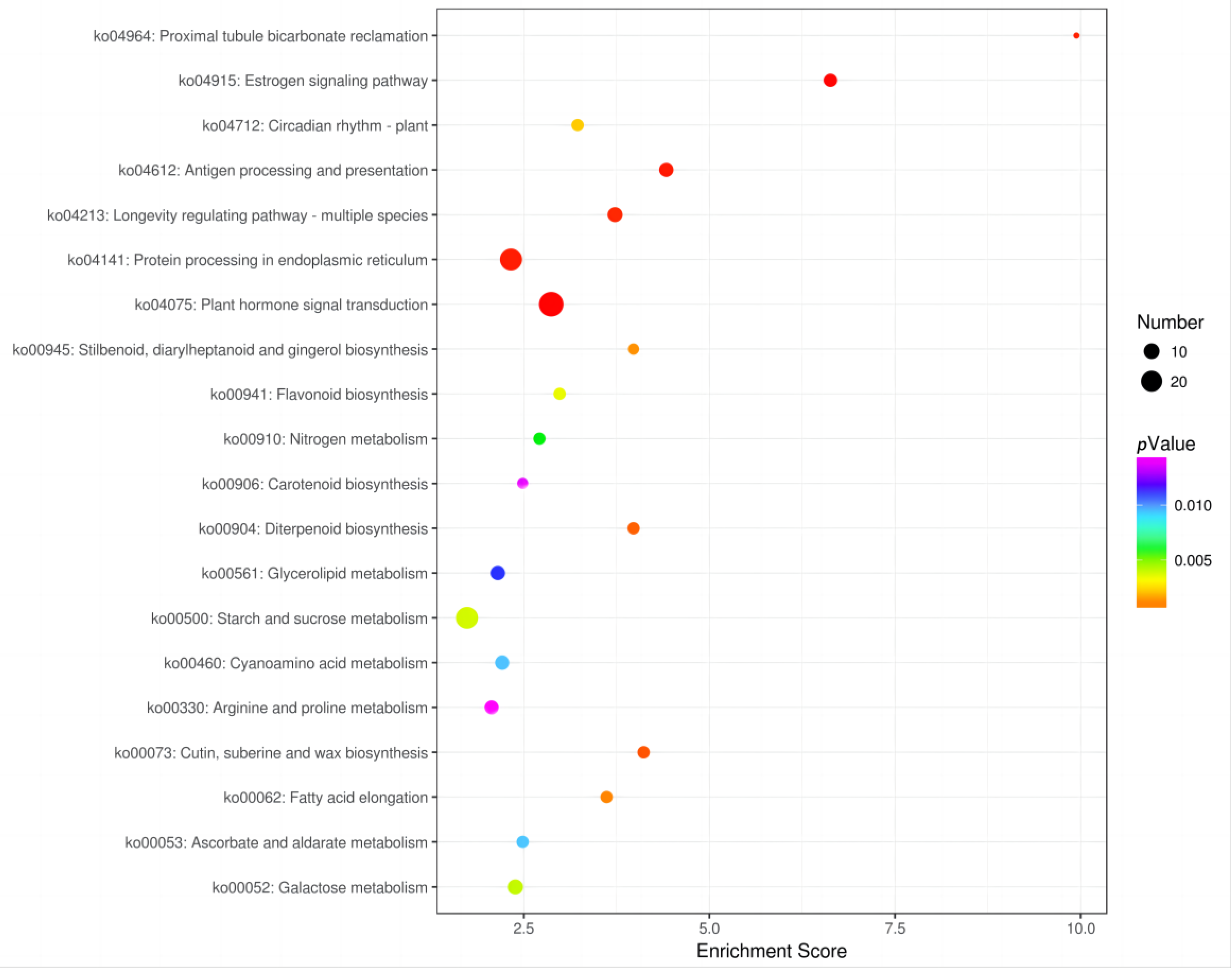 Agronomy 13 00693 g004