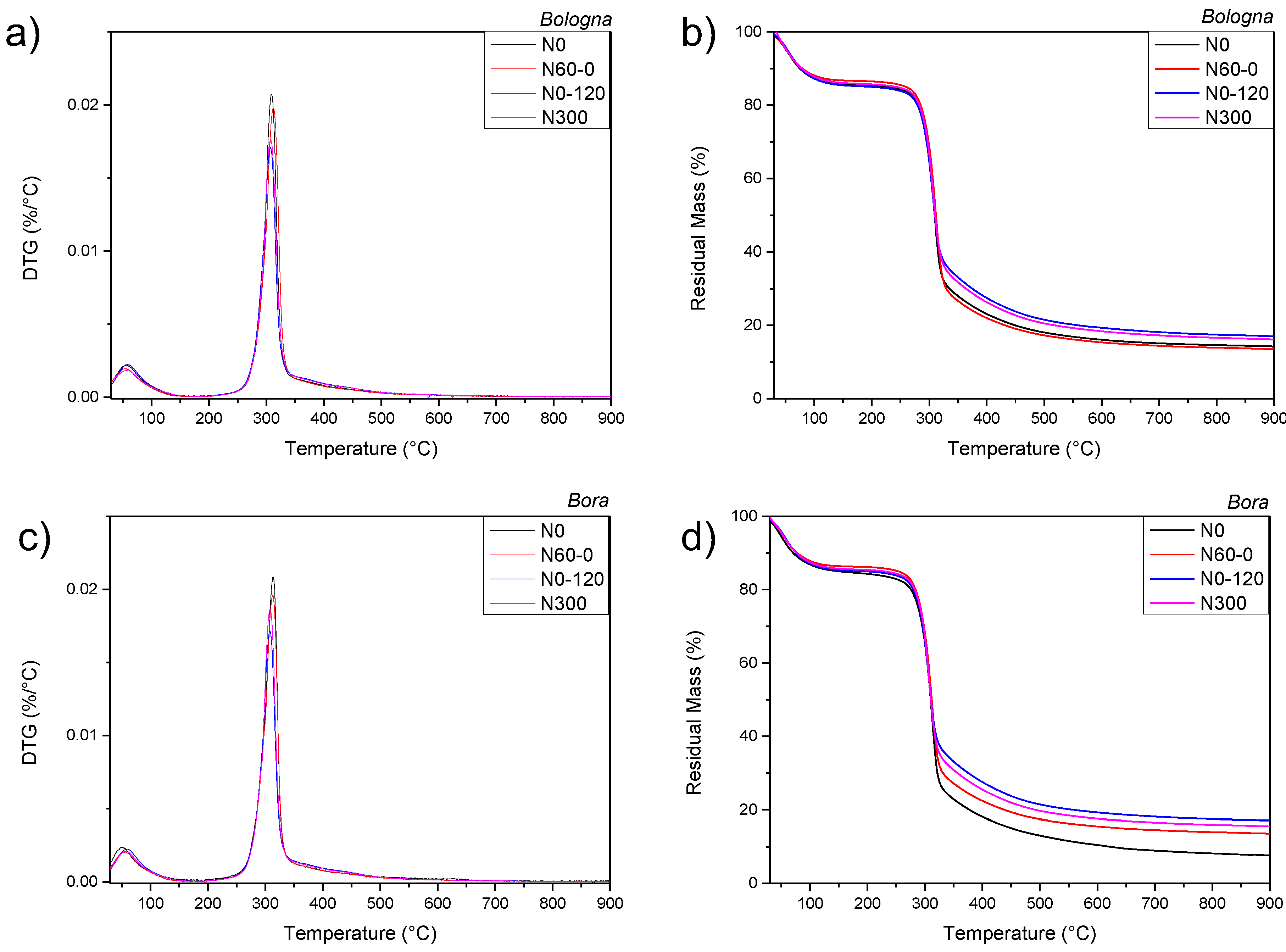 Agronomy 13 00697 g002 Agronomy 13 00697 g002