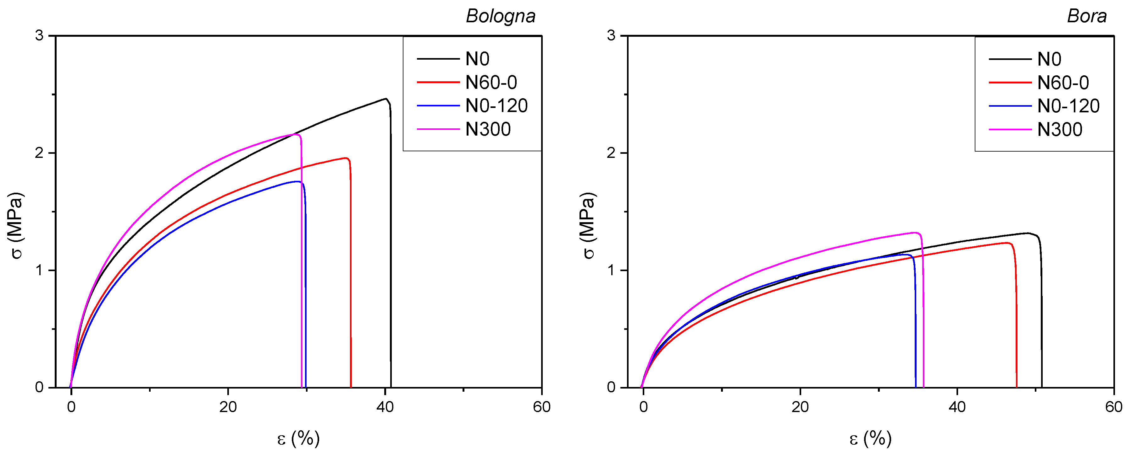Agronomy 13 00697 g003 Agronomy 13 00697 g003