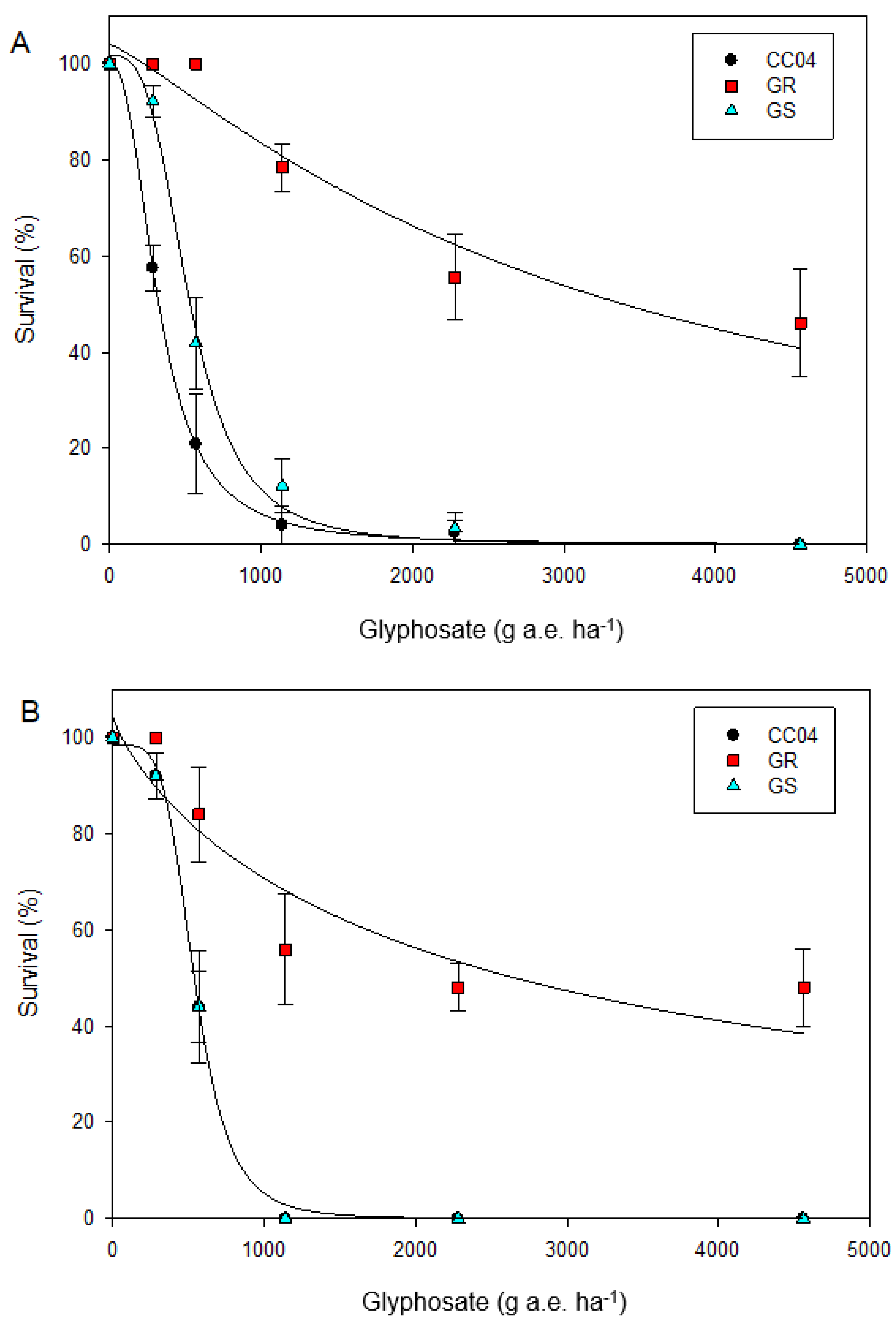 Agronomy 13 00698 g001