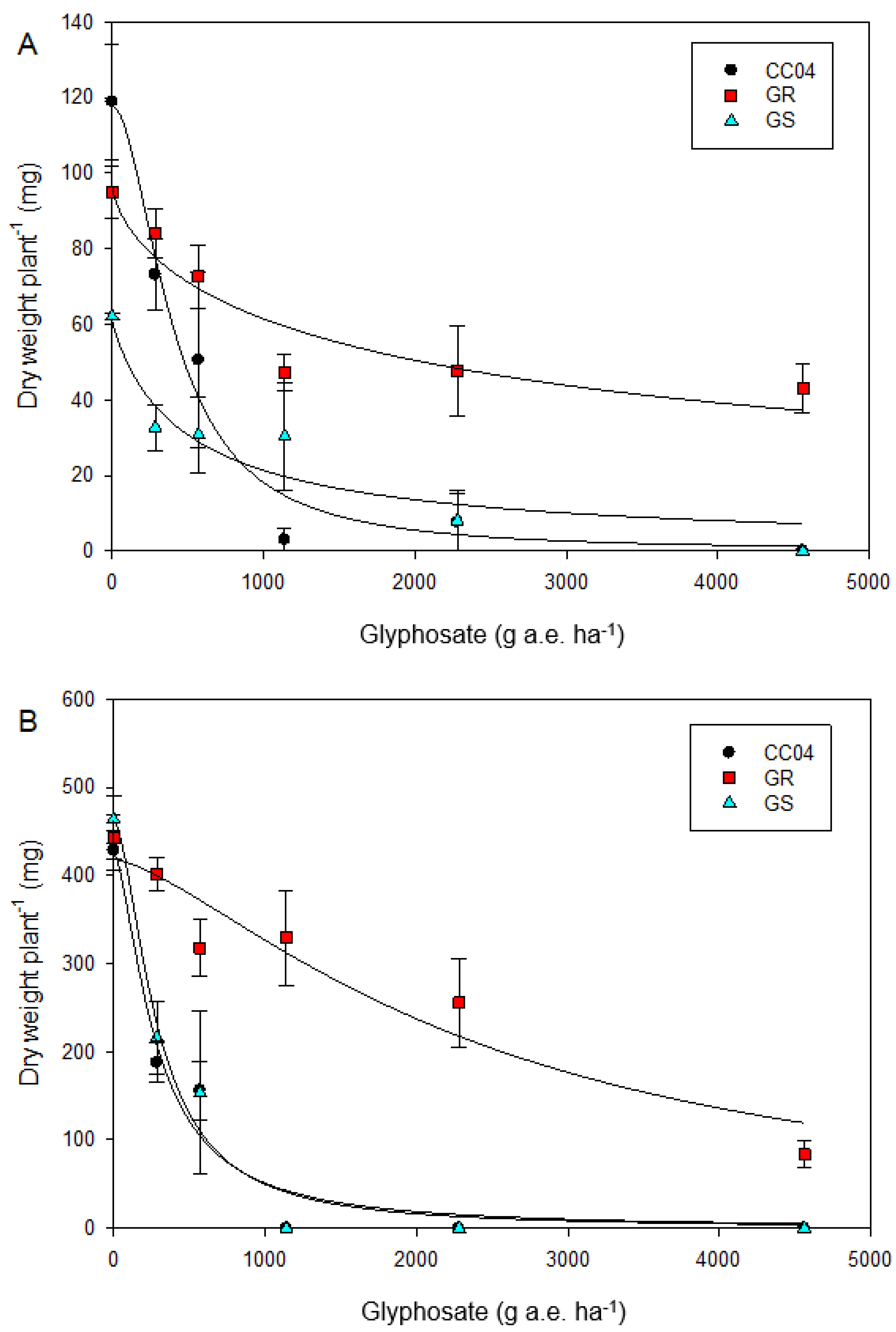 Agronomy 13 00698 g002