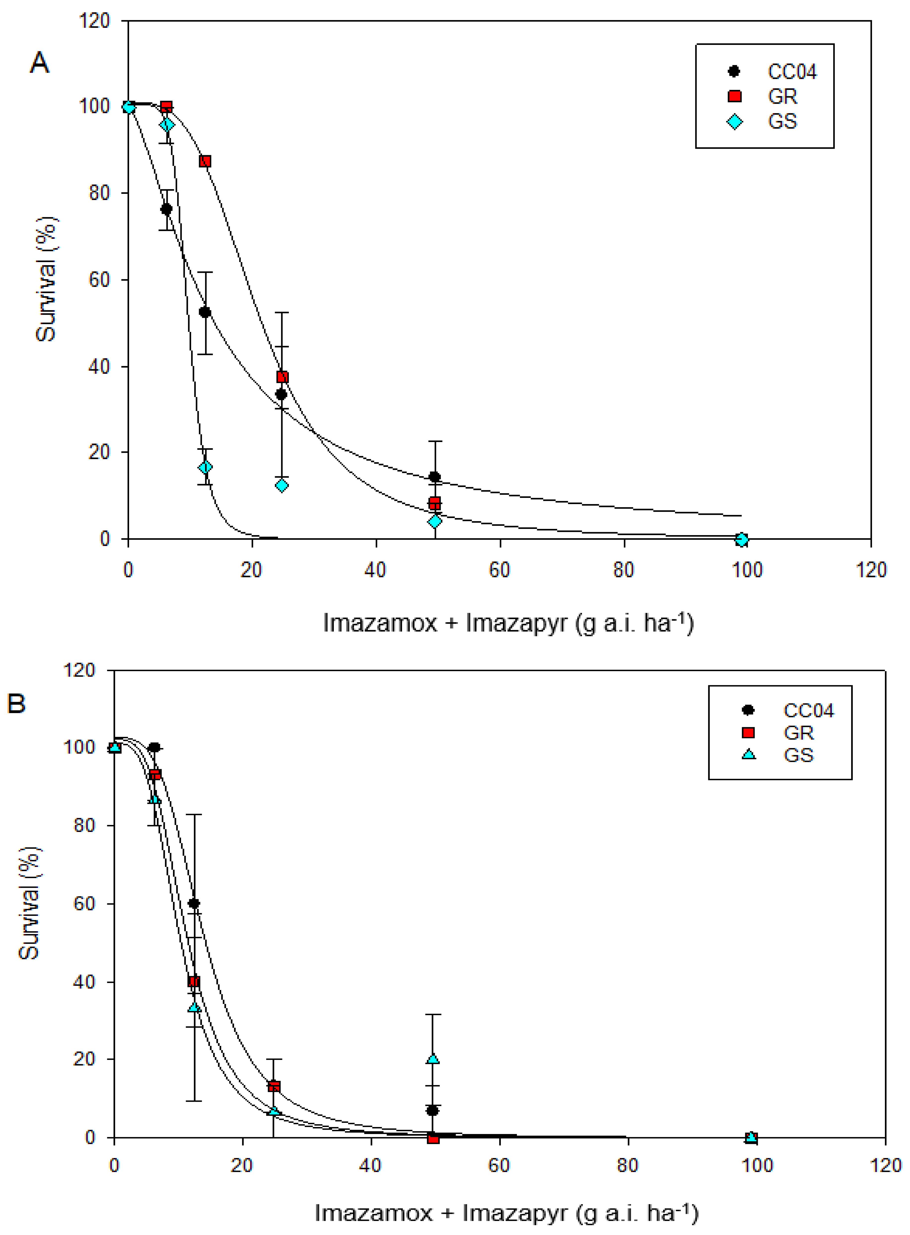 Agronomy 13 00698 g004