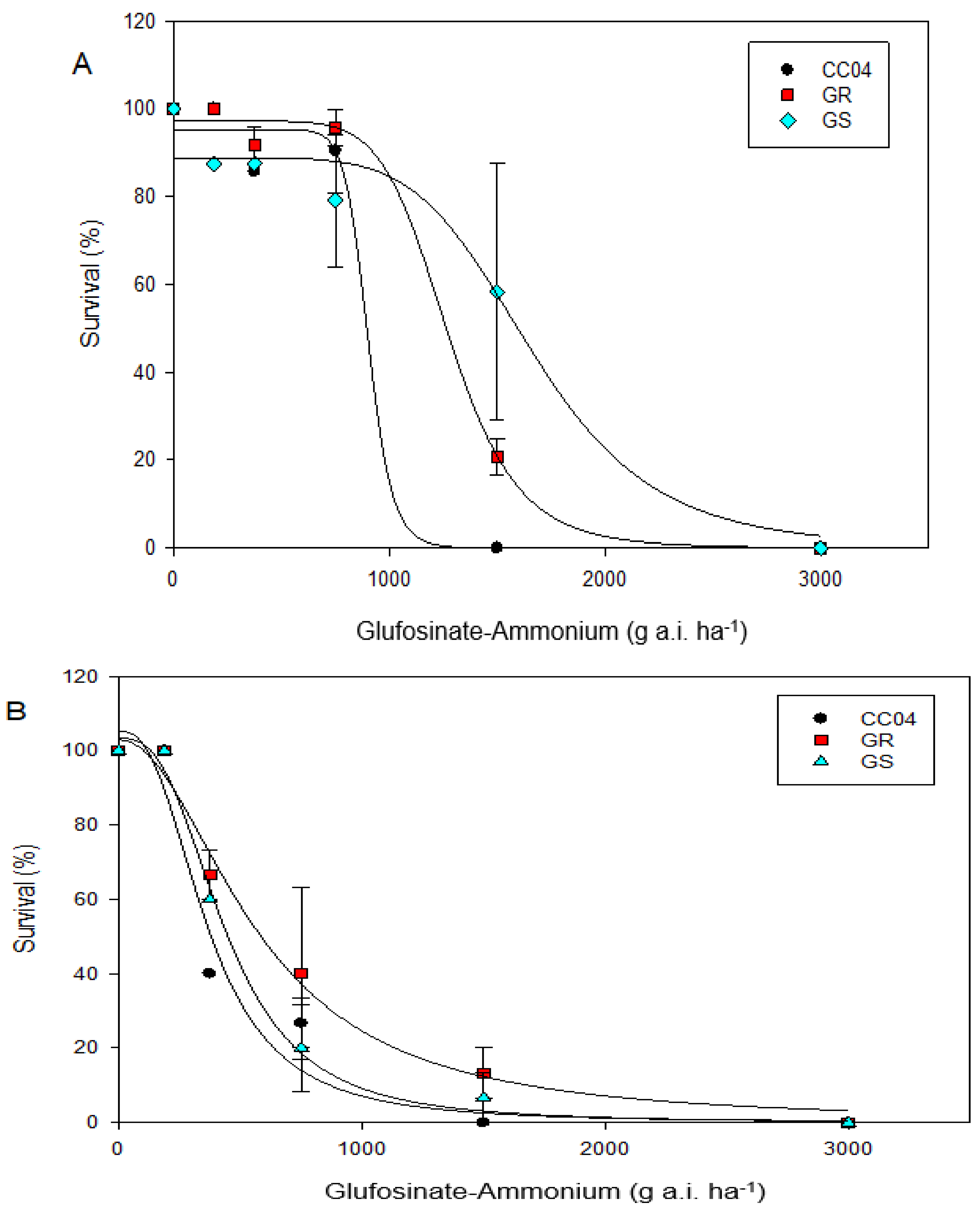 Agronomy 13 00698 g005