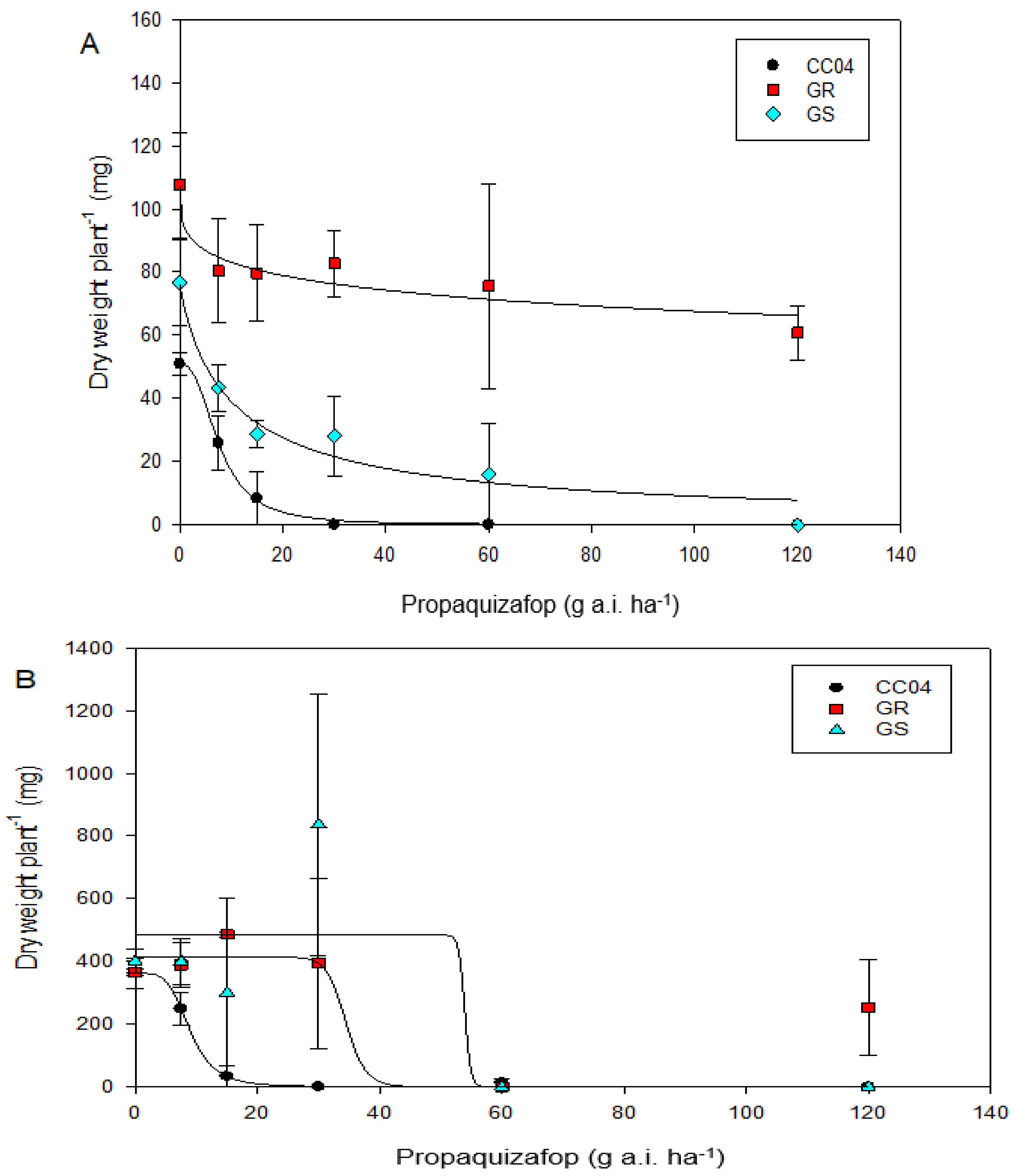 Agronomy 13 00698 g006