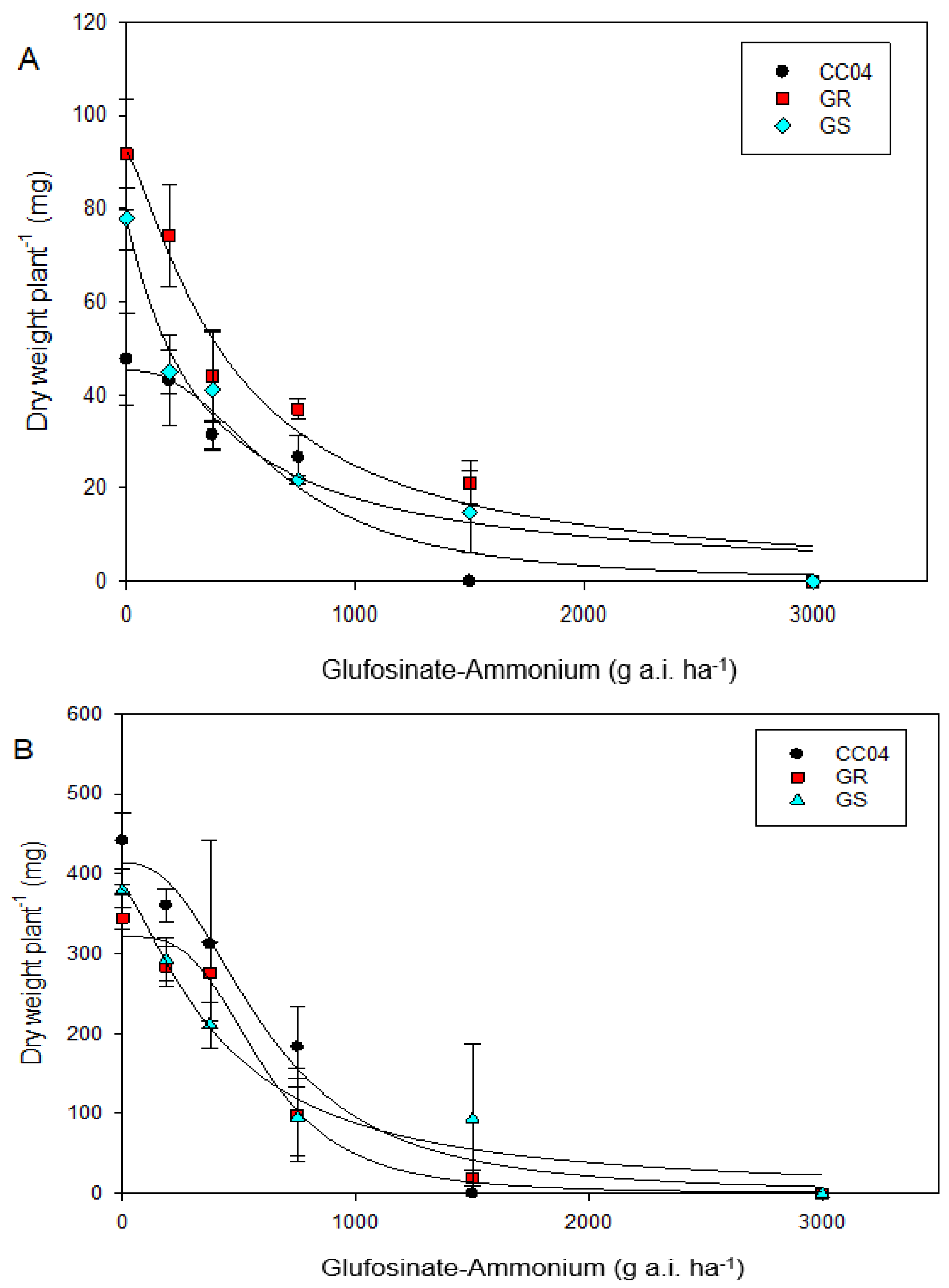 Agronomy 13 00698 g008