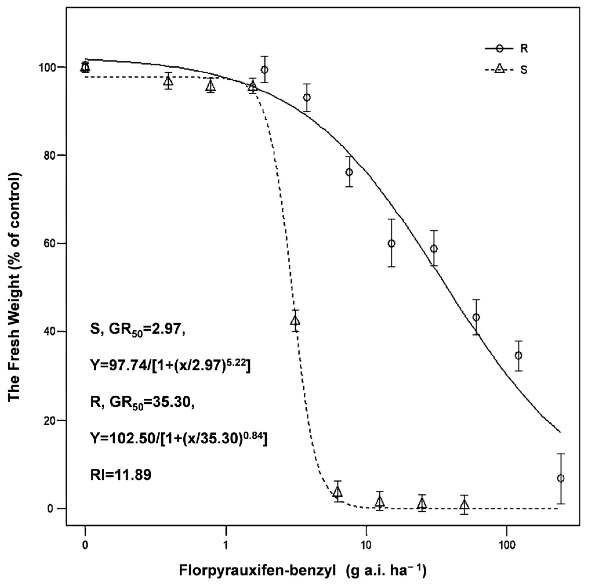 Agronomy 13 00702 g001 Agronomy 13 00702 g001