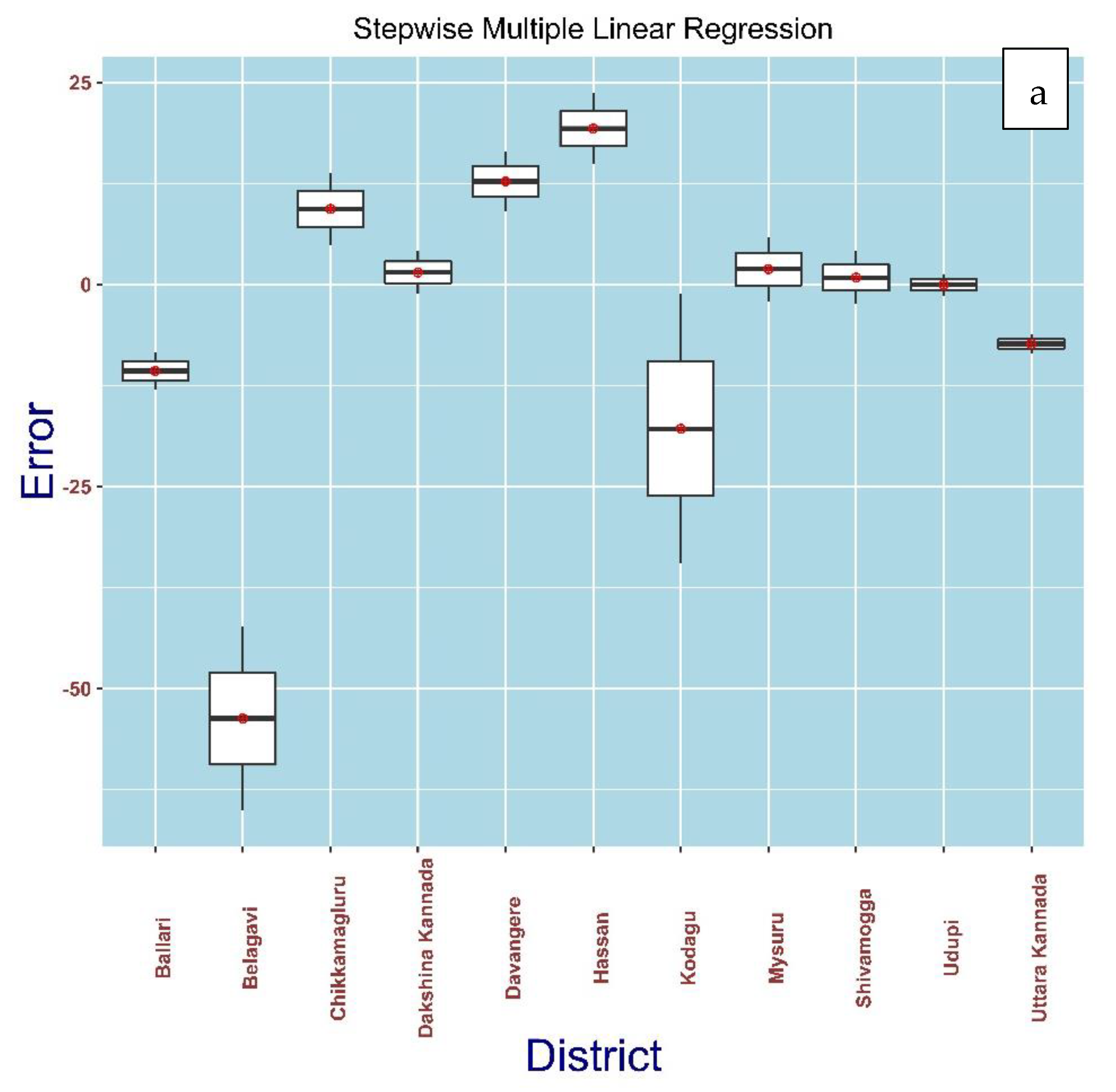 Agronomy 13 00704 g007a