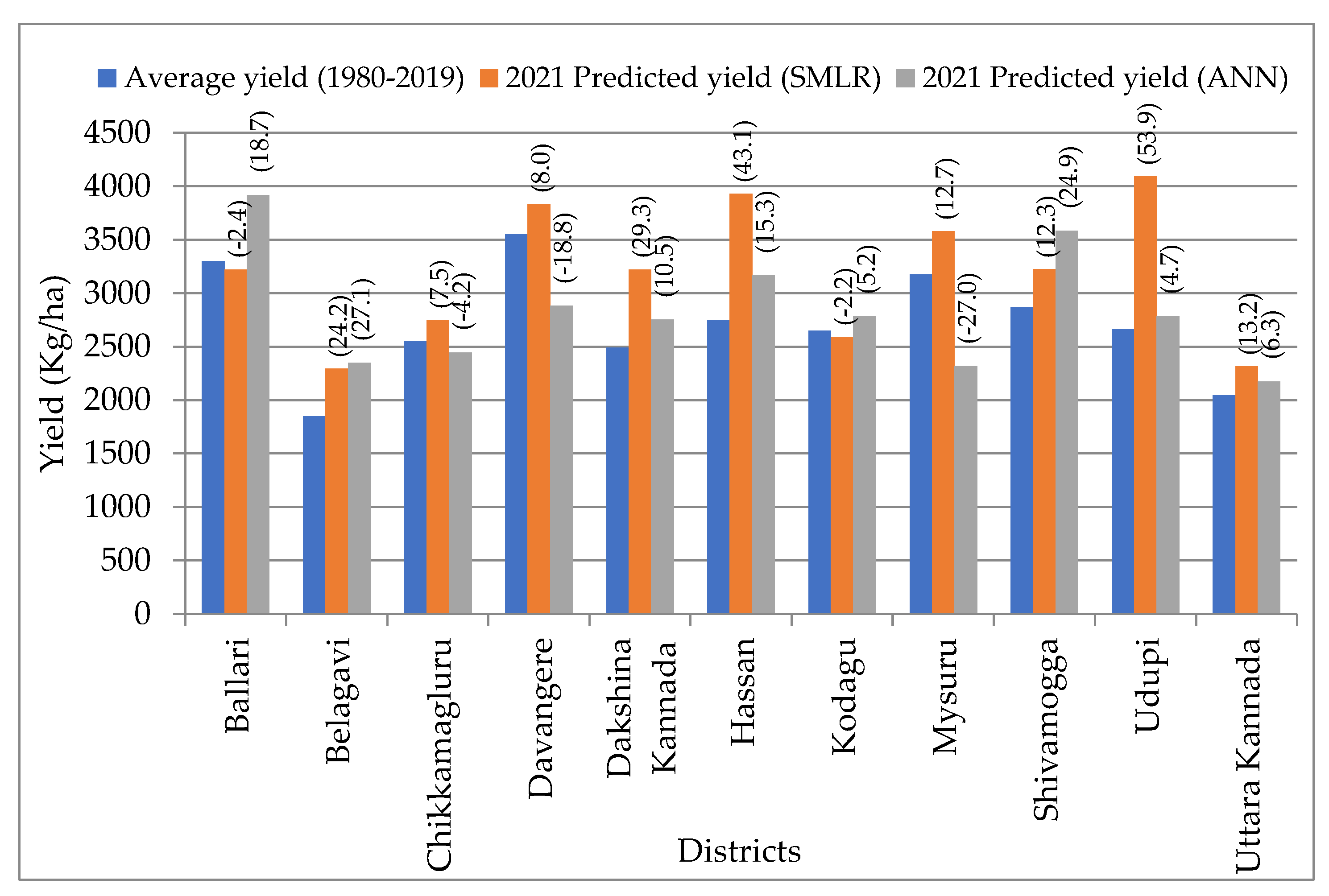 Agronomy 13 00704 g008