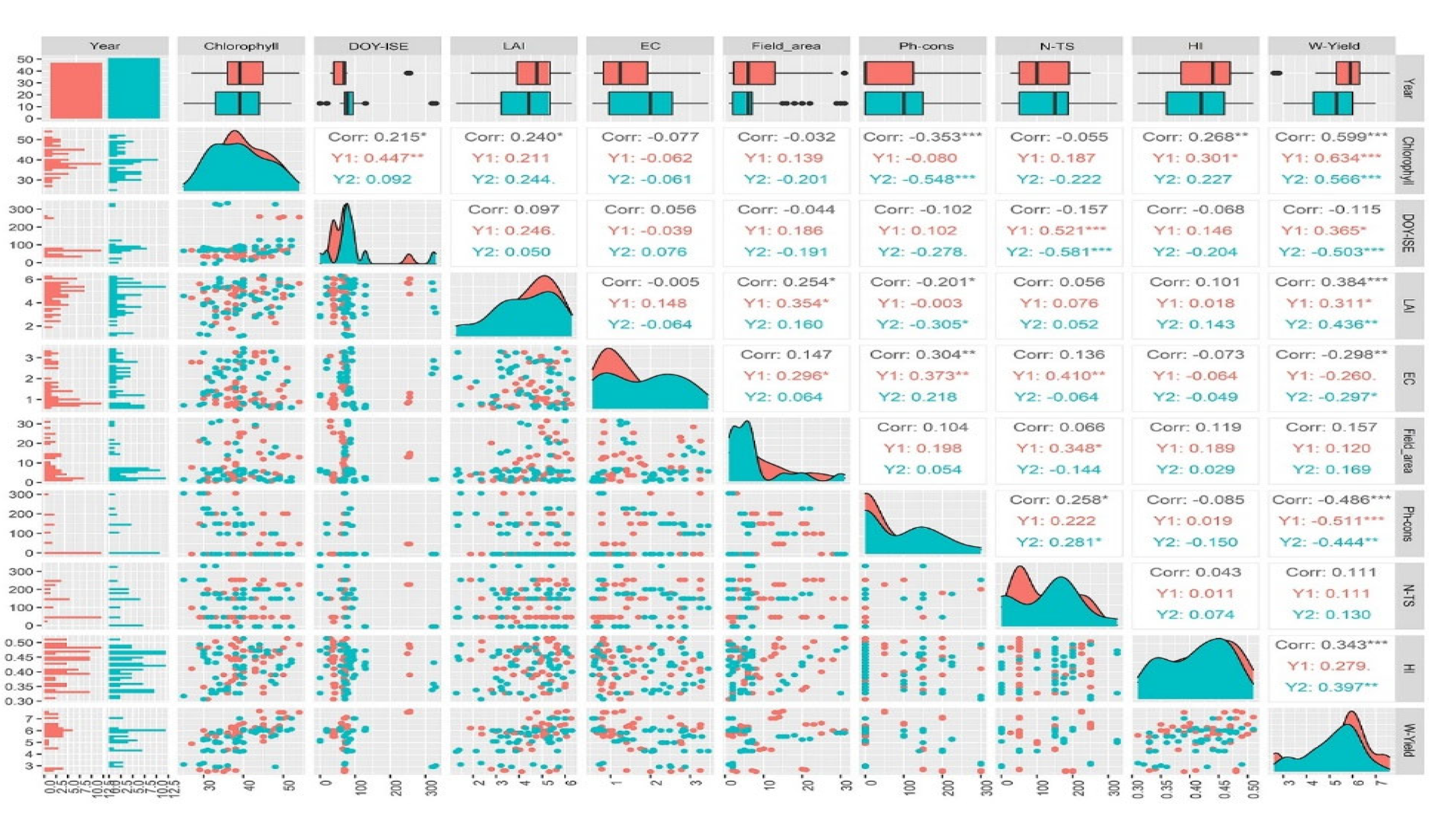 Agronomy 13 00705 g004 Agronomy 13 00705 g004