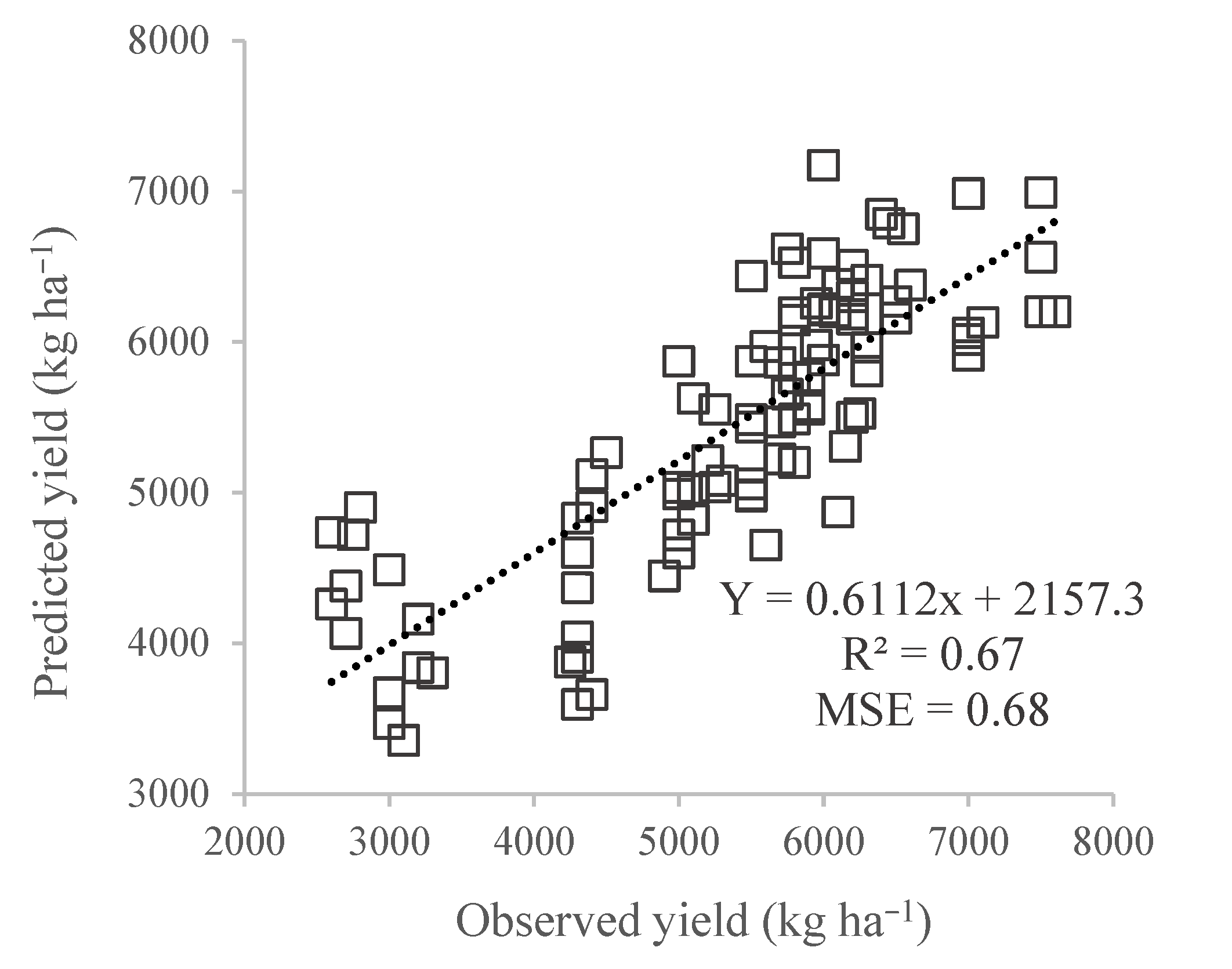Agronomy 13 00705 g006 Agronomy 13 00705 g006