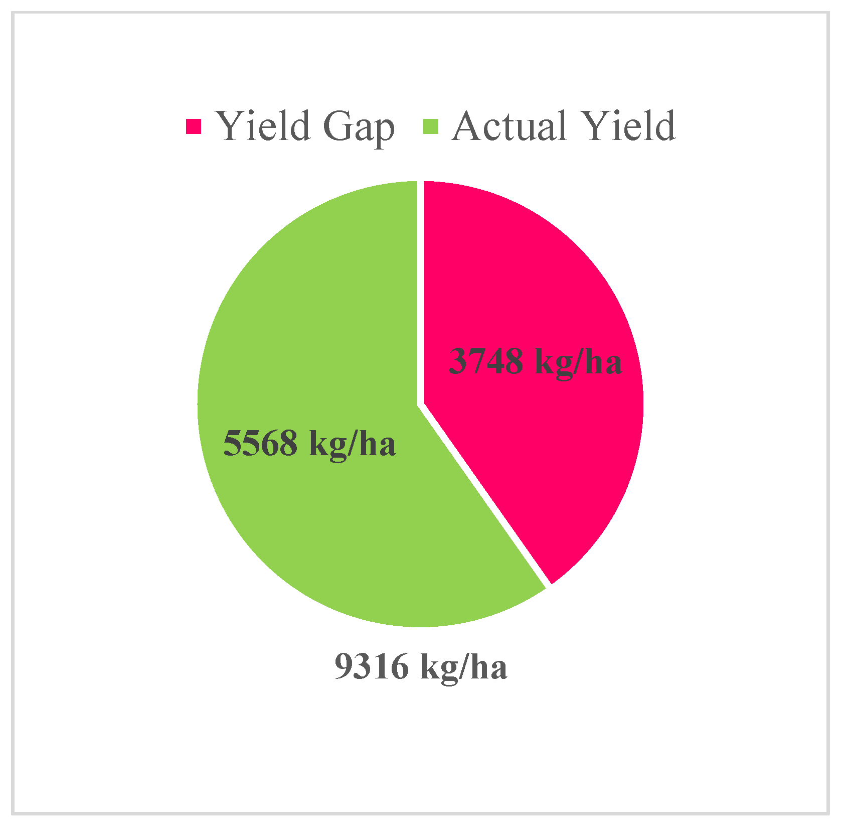 Agronomy 13 00705 g007 Agronomy 13 00705 g007