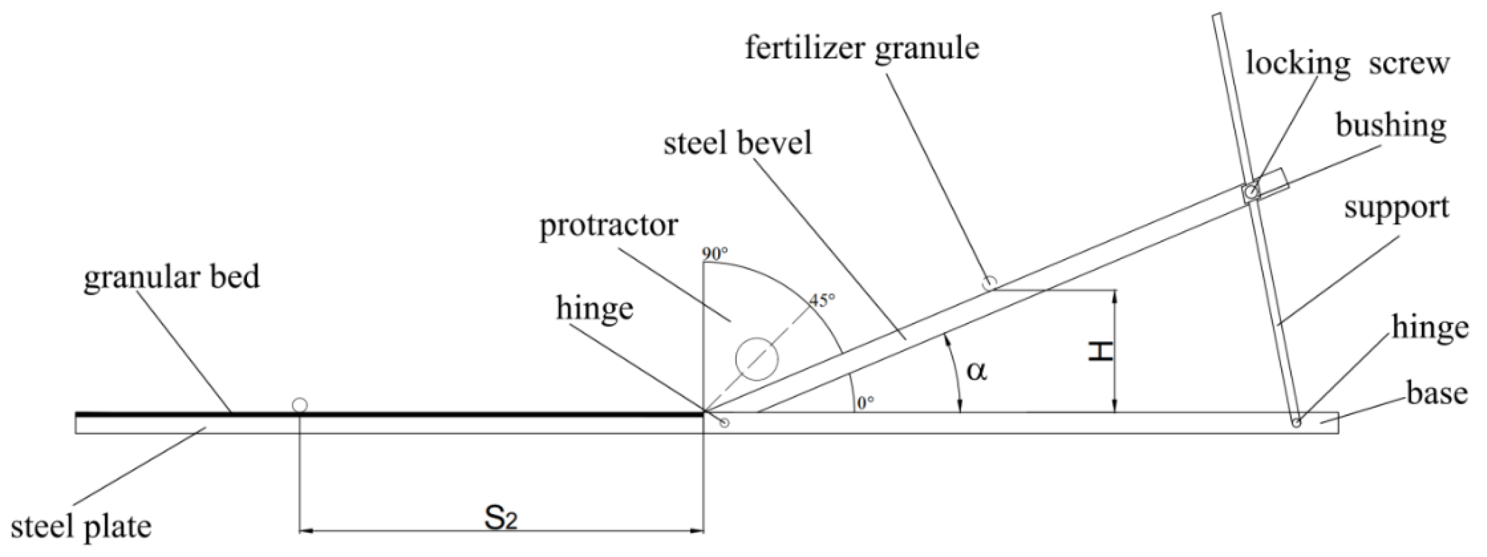 Agronomy 13 00706 g006 550