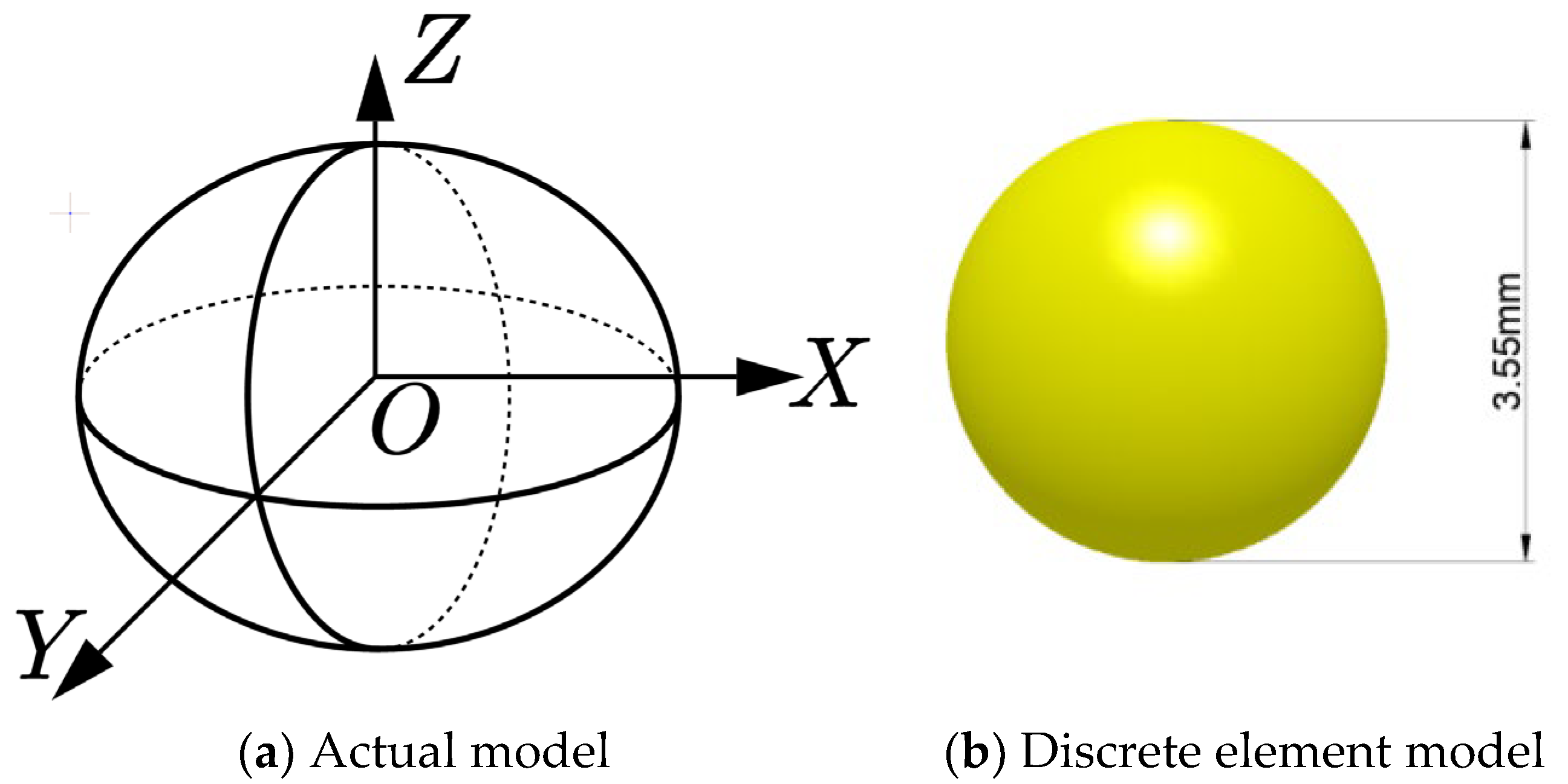 Agronomy 13 00706 g007 550