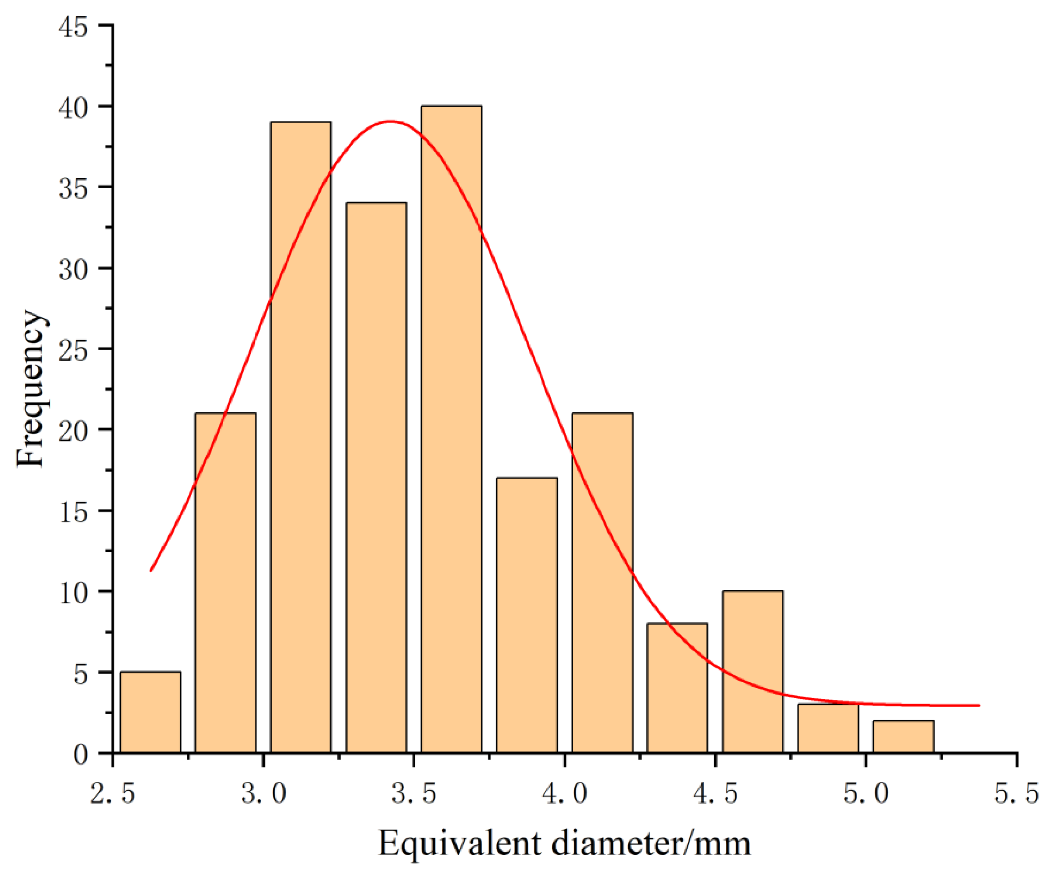 Agronomy 13 00706 g008 550